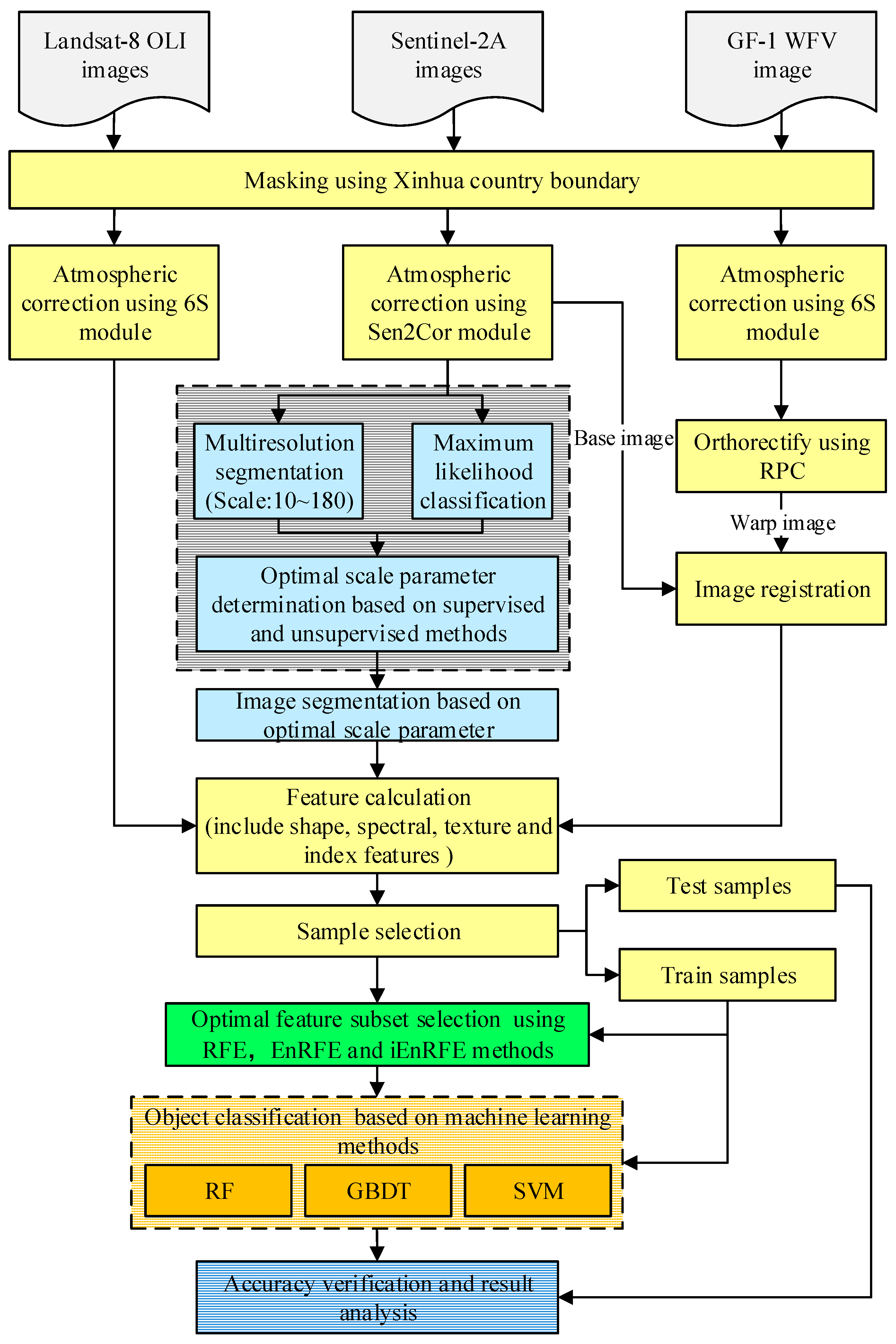 Remotesensing 11 00514 g003 Remotesensing 11 00514 g003