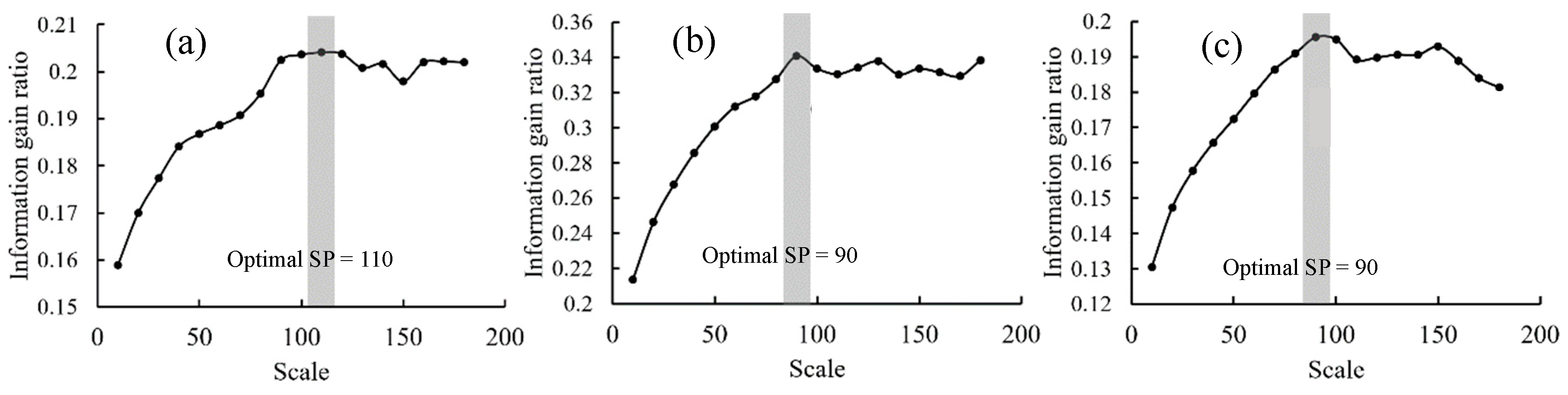 Remotesensing 11 00514 g006 Remotesensing 11 00514 g006