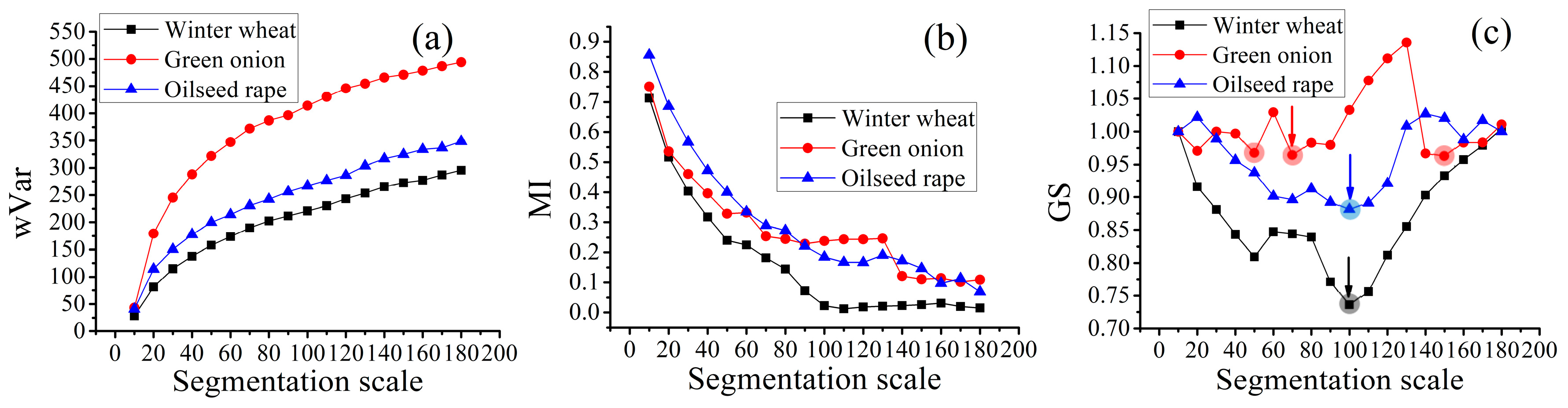 Remotesensing 11 00514 g007 Remotesensing 11 00514 g007