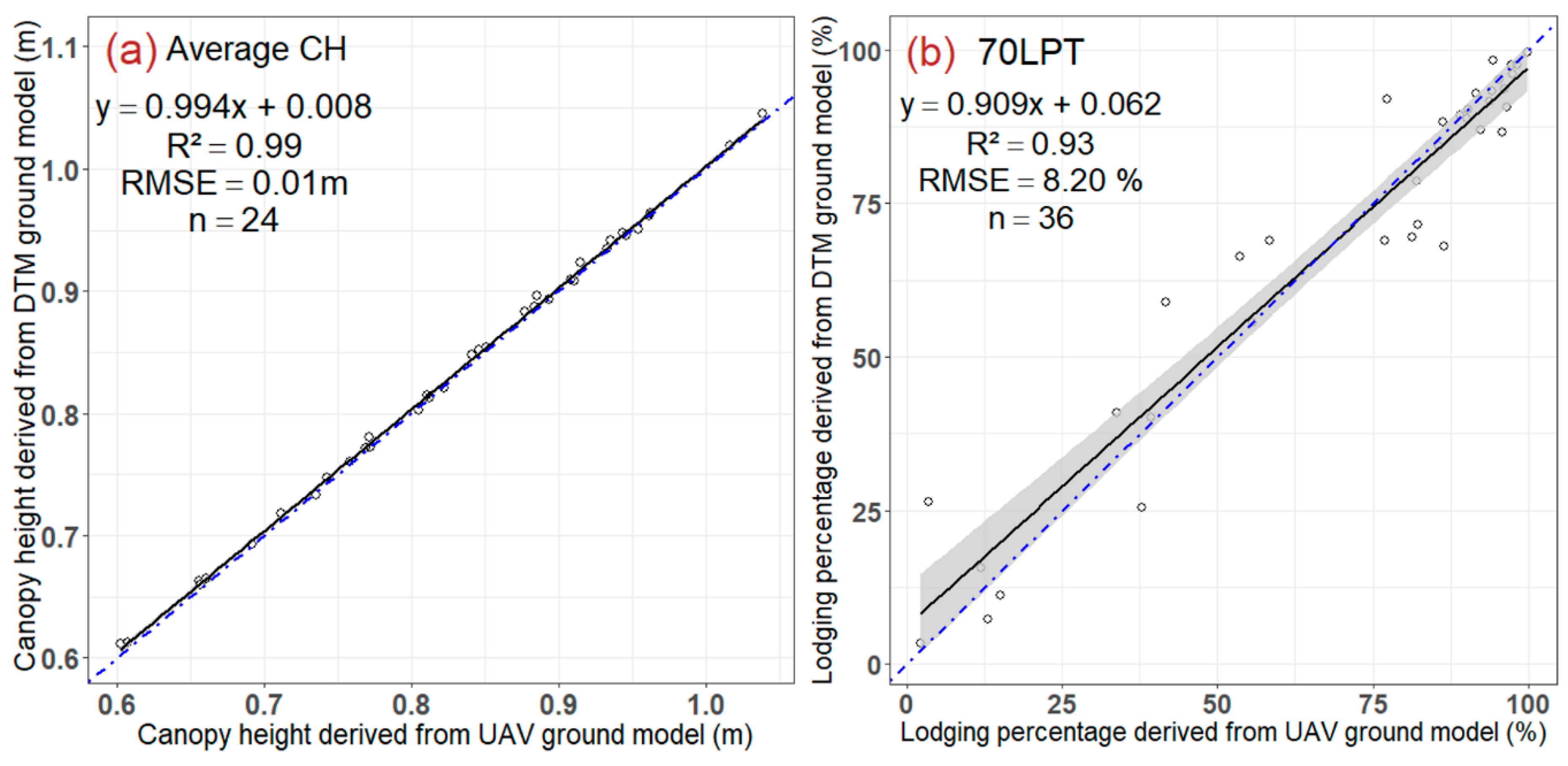 Remotesensing 11 00515 g005 Remotesensing 11 00515 g005