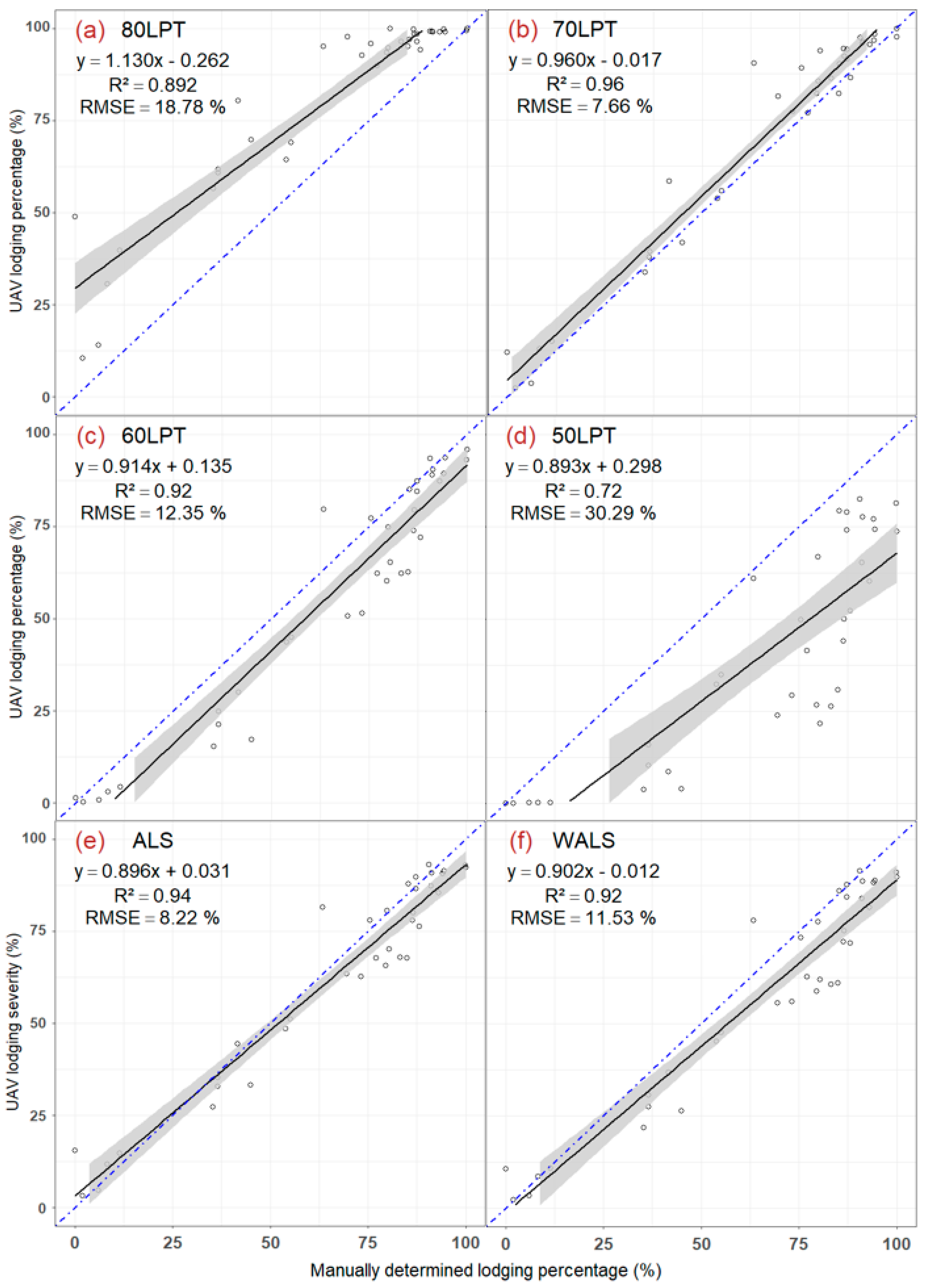 Remotesensing 11 00515 g007 Remotesensing 11 00515 g007
