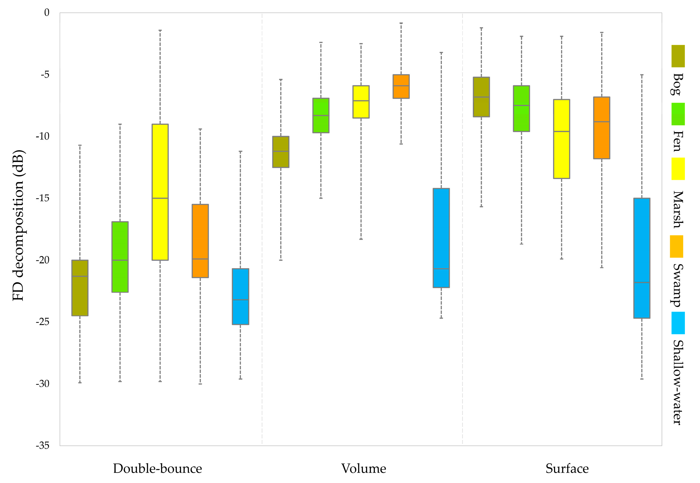 Remotesensing 11 00516 g004