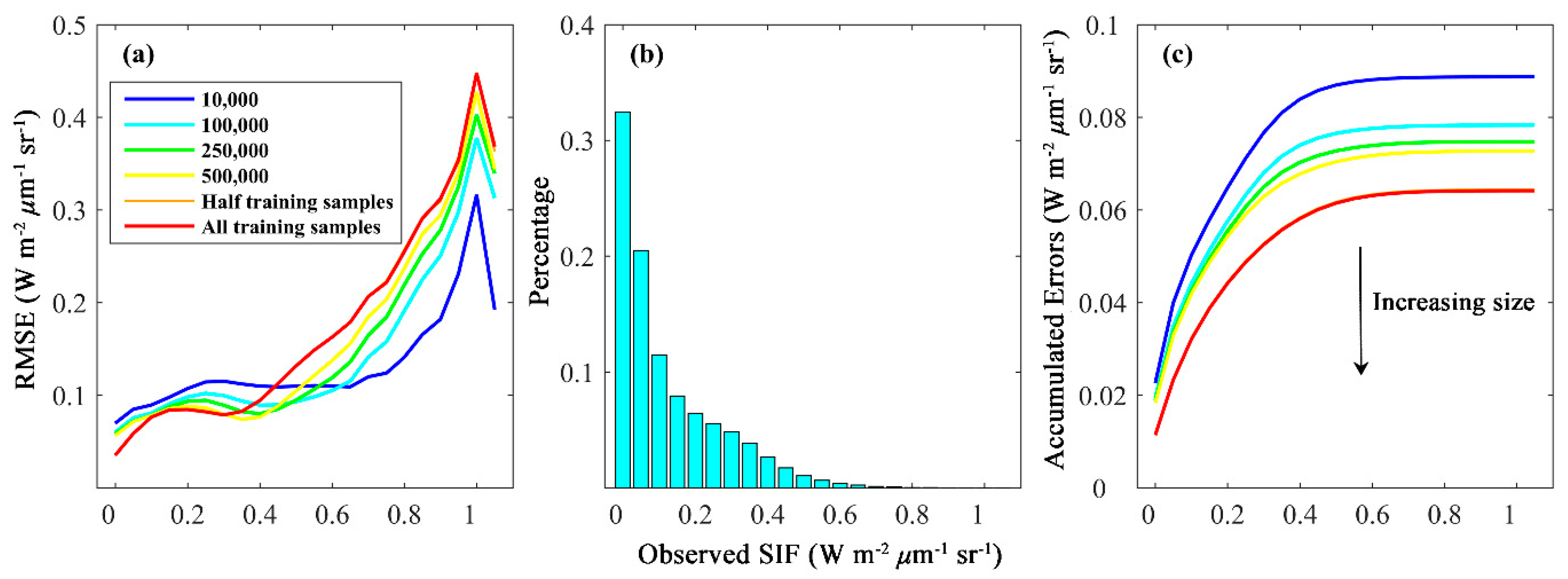 Remotesensing 11 00517 g002 Remotesensing 11 00517 g002