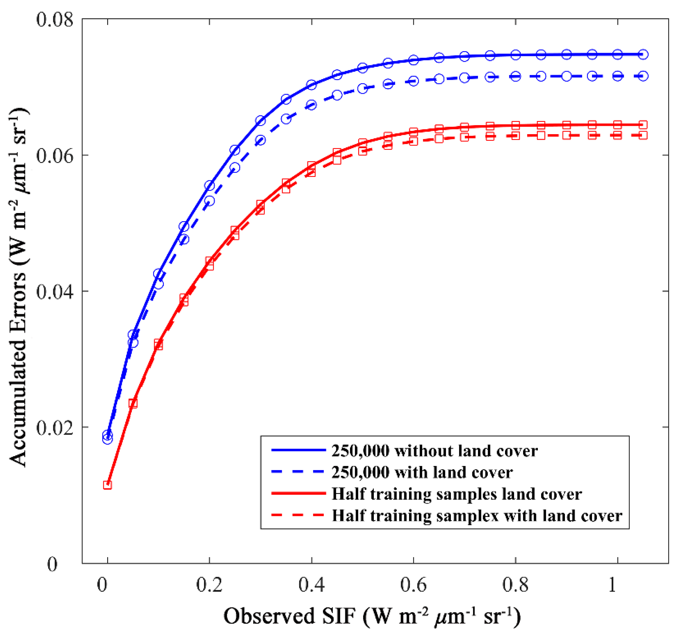 Remotesensing 11 00517 g003 Remotesensing 11 00517 g003