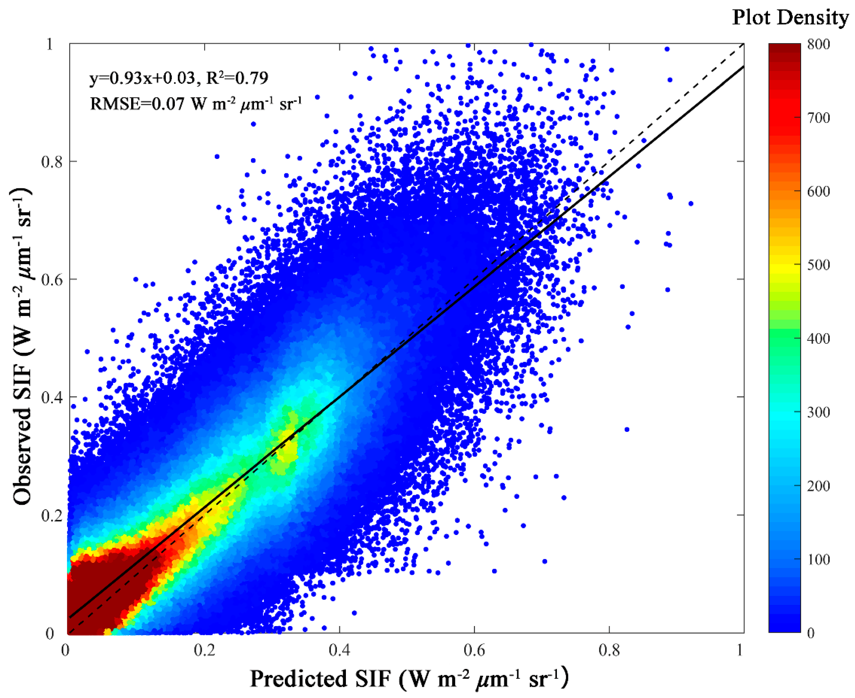 Remotesensing 11 00517 g004 Remotesensing 11 00517 g004
