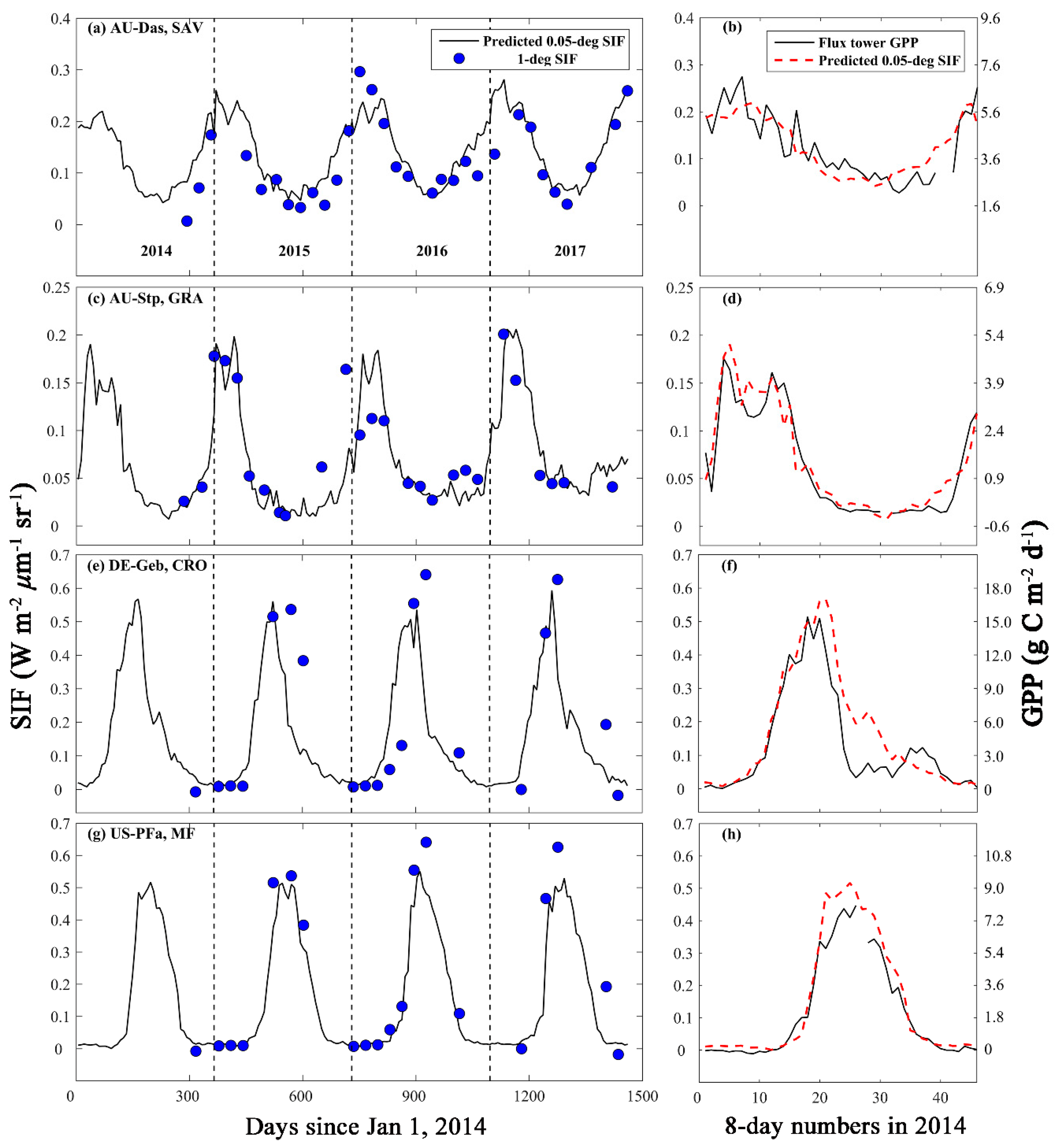 Remotesensing 11 00517 g007 Remotesensing 11 00517 g007