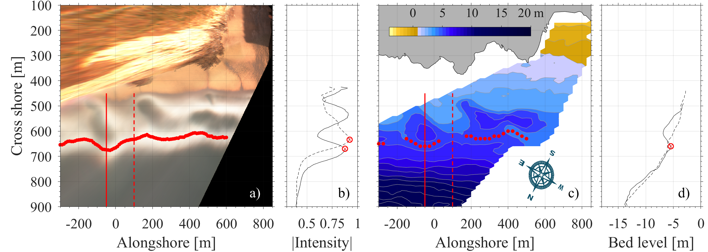 Remote Sensing Free Full Text Storm Event To Seasonal