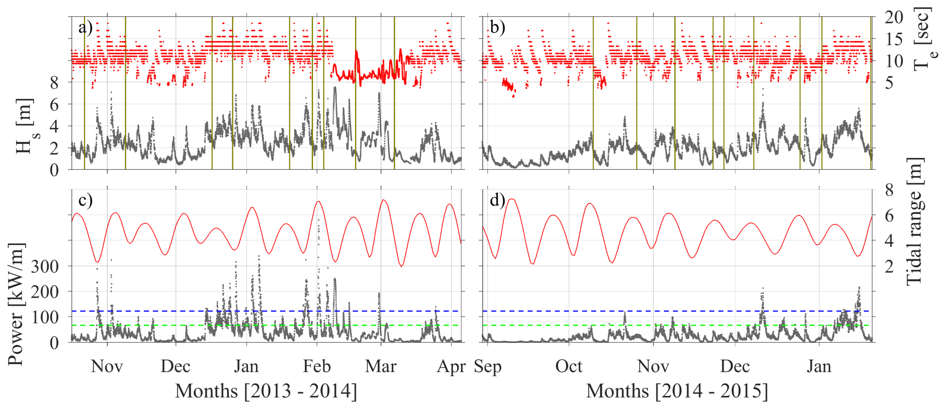 Remotesensing 11 00519 g002