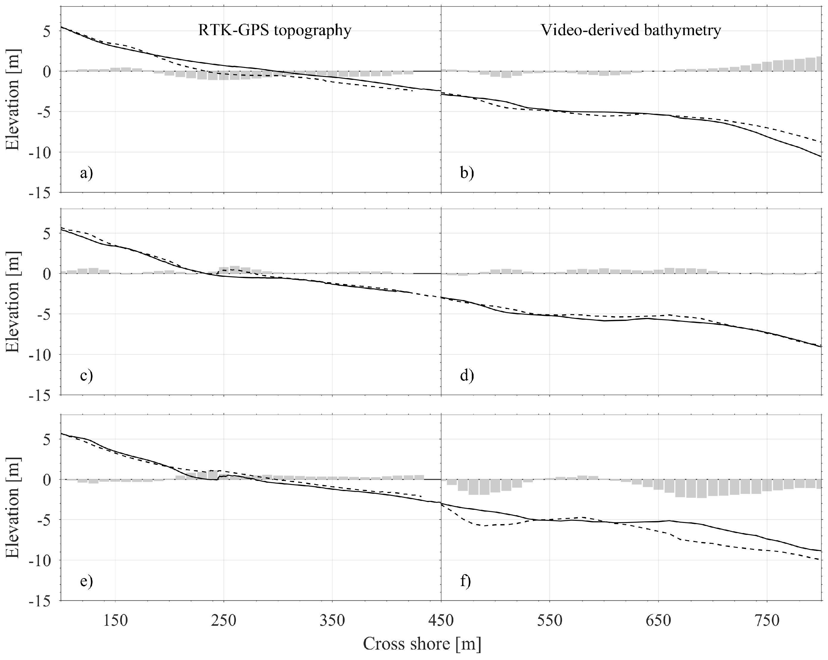Remotesensing 11 00519 g008