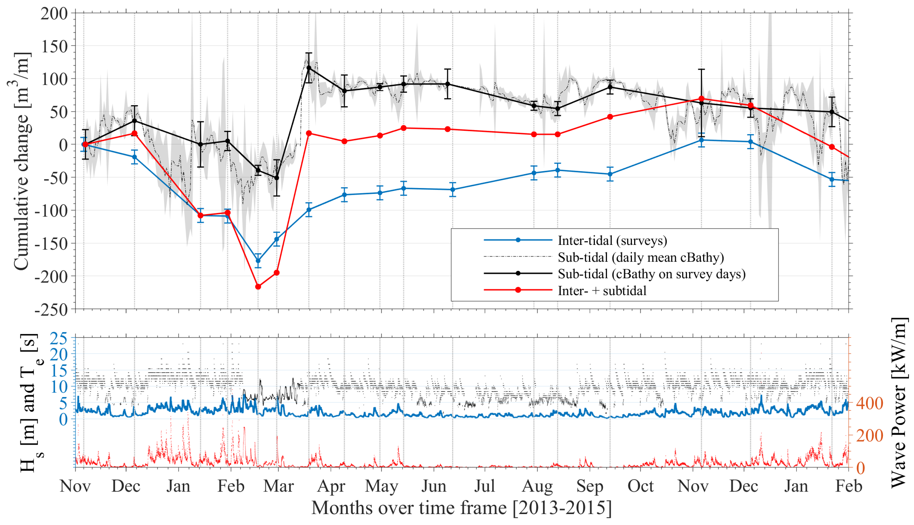 Remotesensing 11 00519 g009