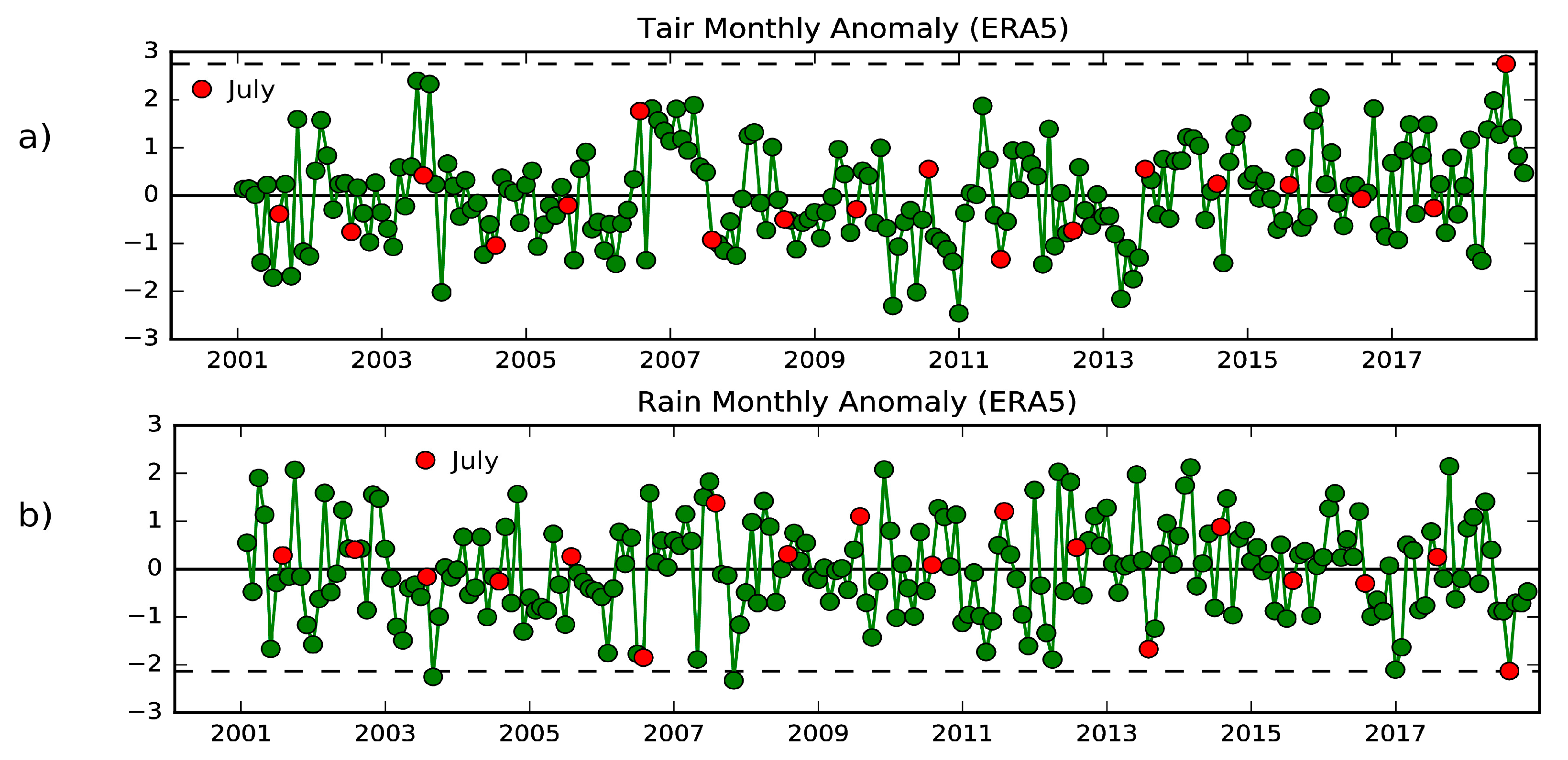 Remotesensing 11 00520 g003