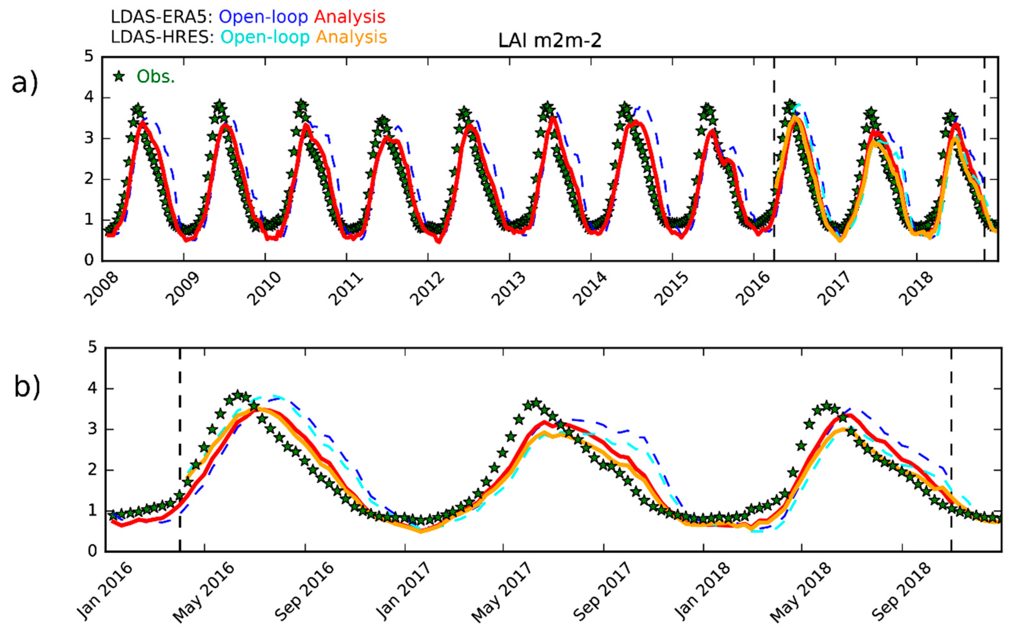Remotesensing 11 00520 g004