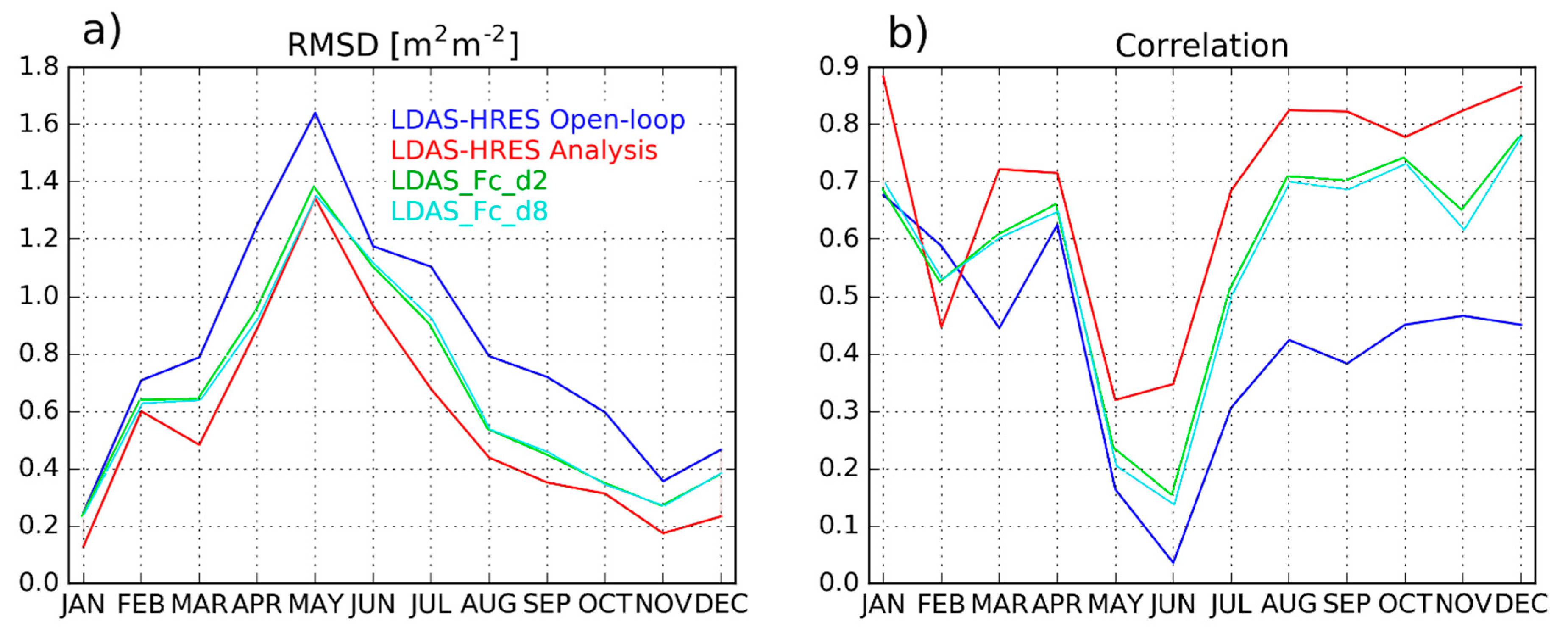 Remotesensing 11 00520 g010
