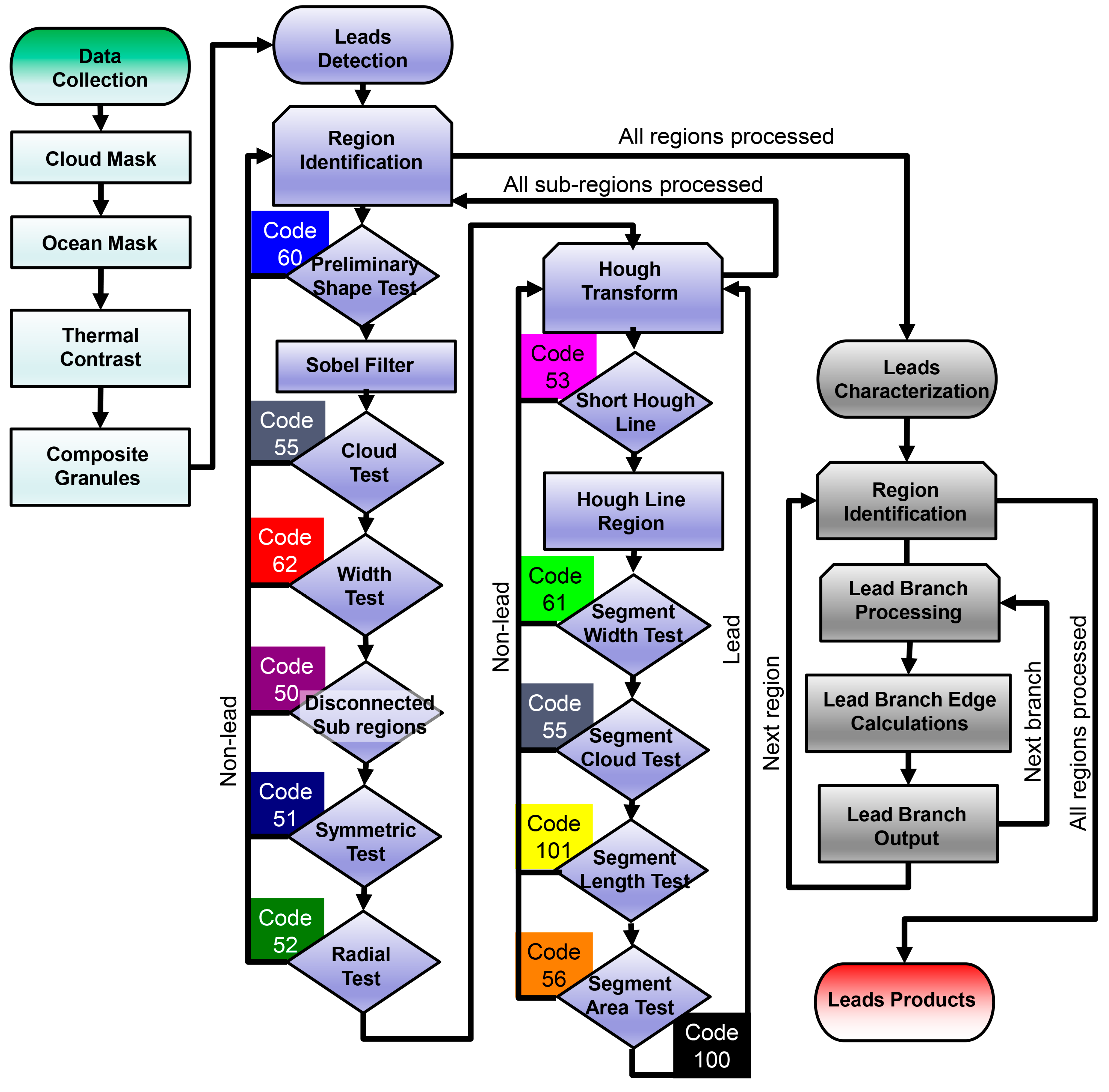remote sensing free full text the detection and characterizationColor Coding Specified By Reference To Icea See Chart Below Color #18