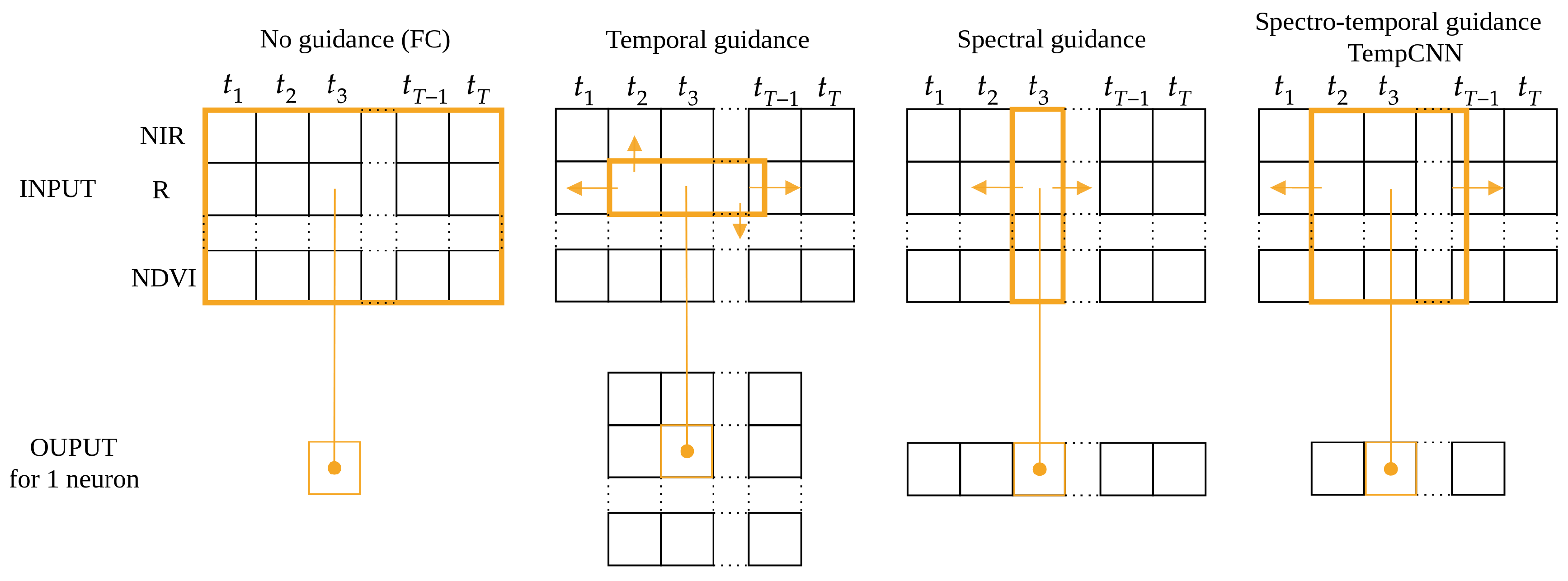 Remotesensing 11 00523 g008