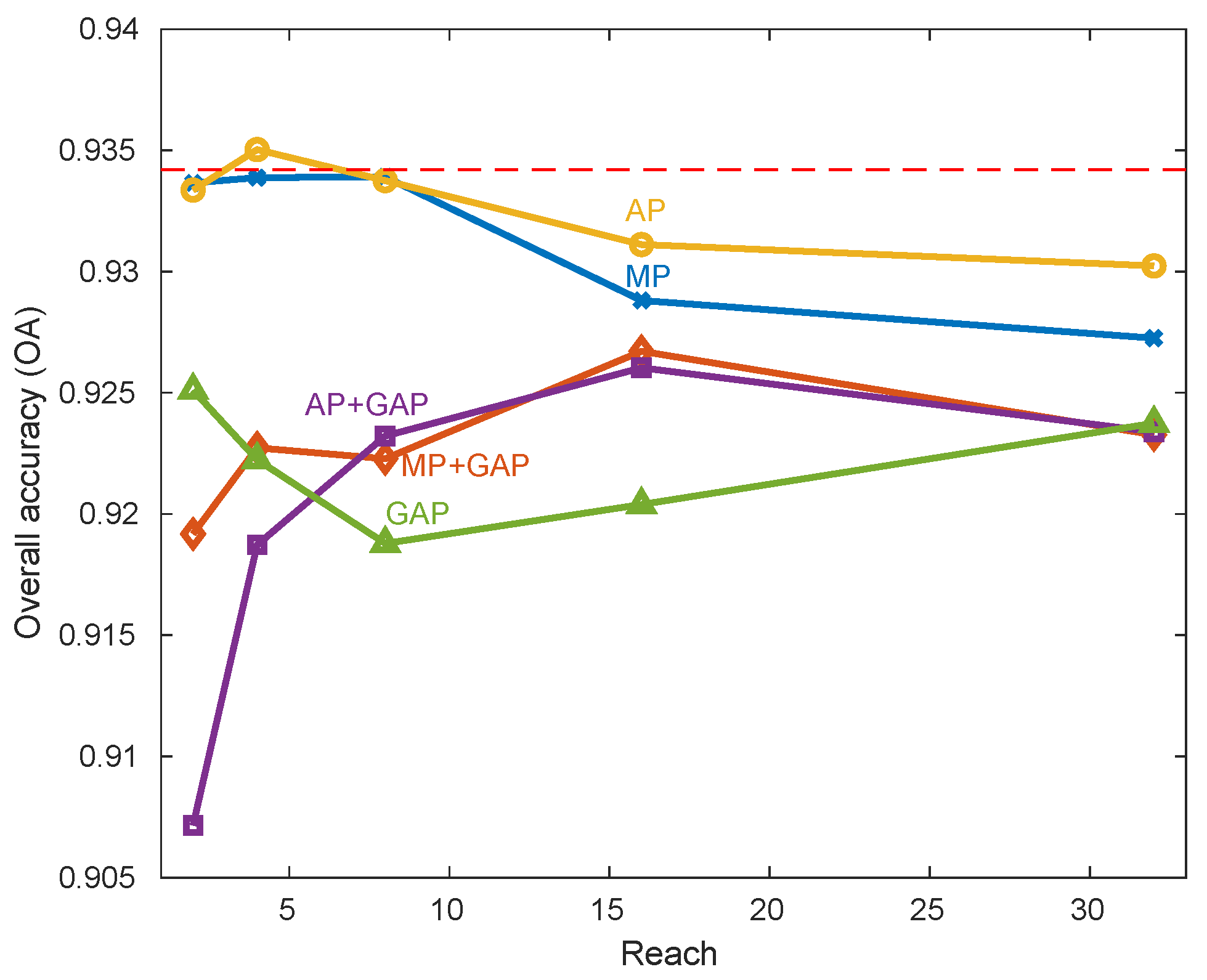 Remotesensing 11 00523 g009