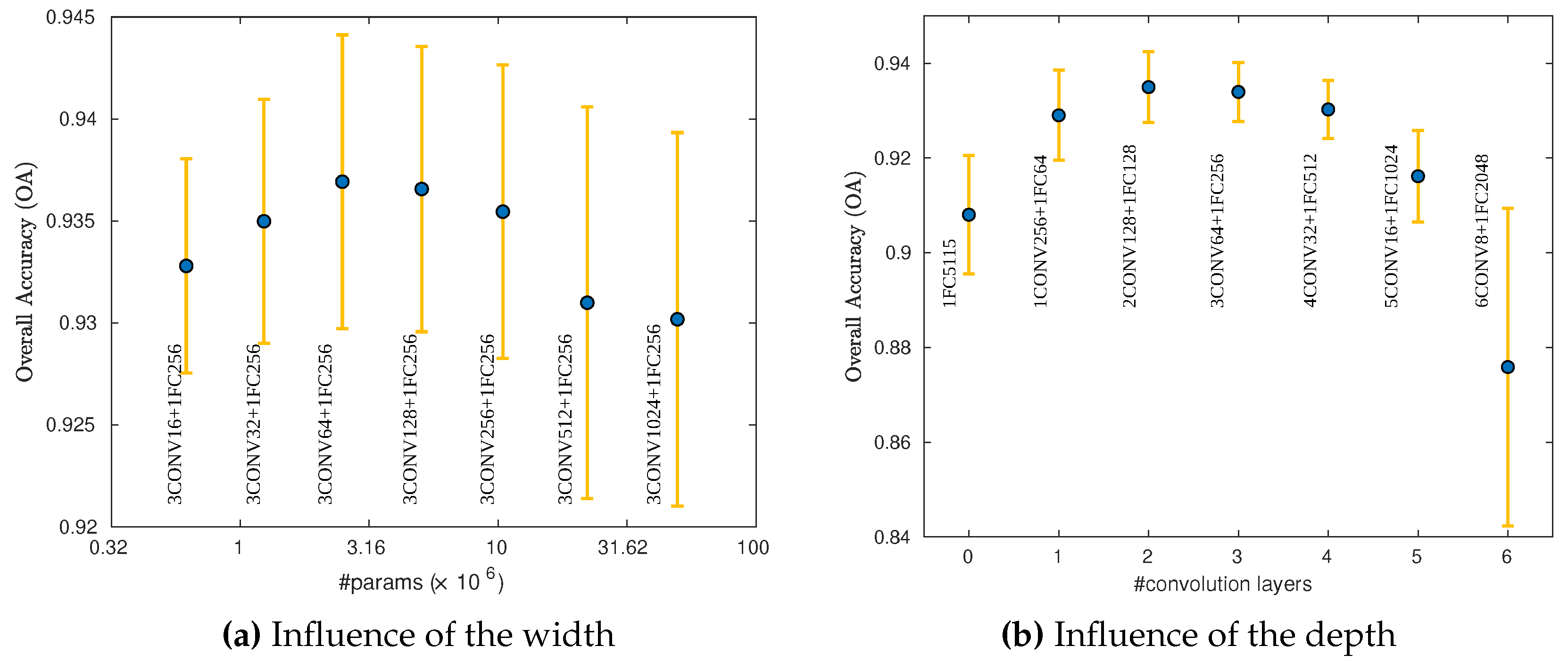 Remotesensing 11 00523 g010