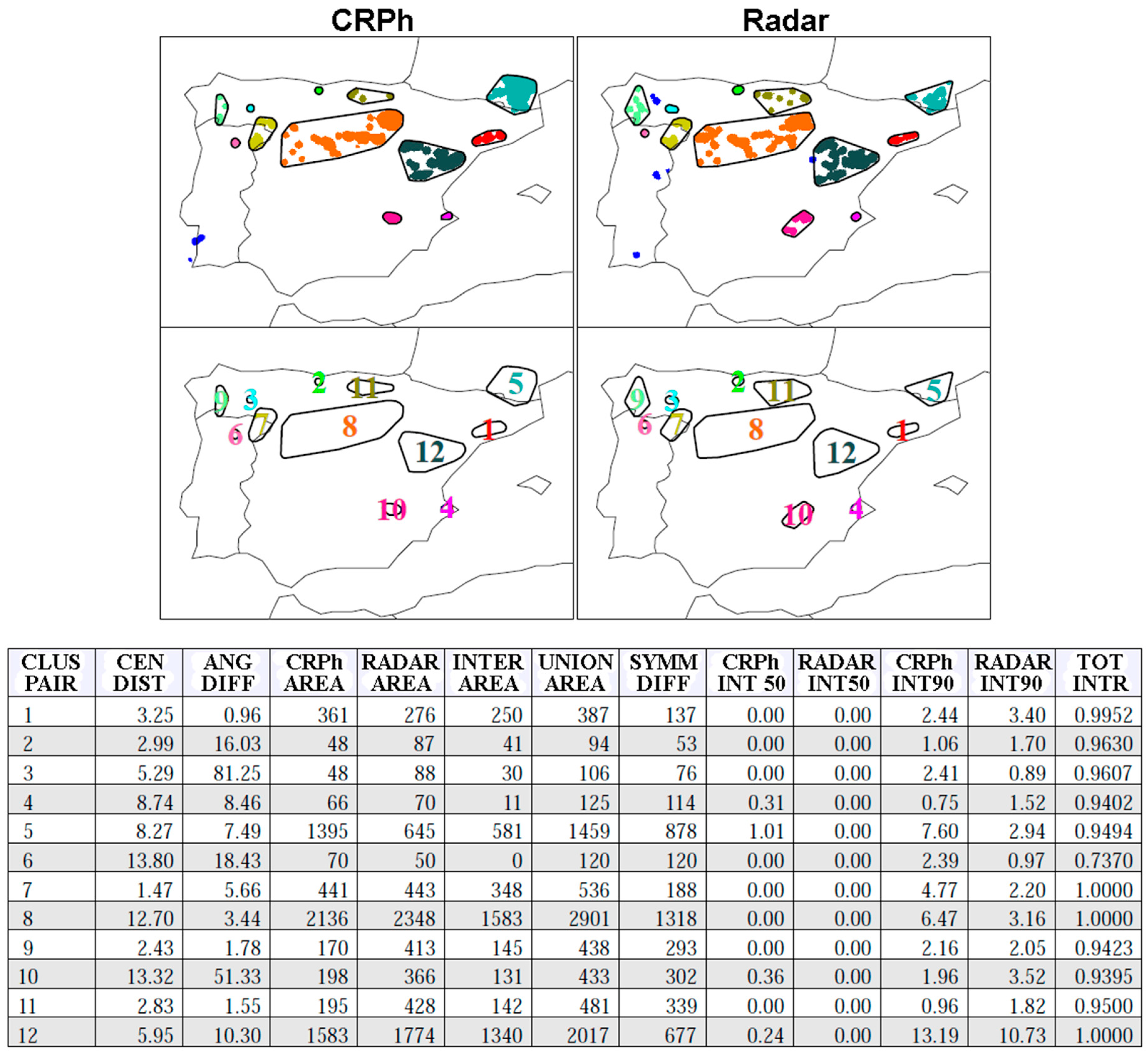 Remotesensing 11 00527 g007