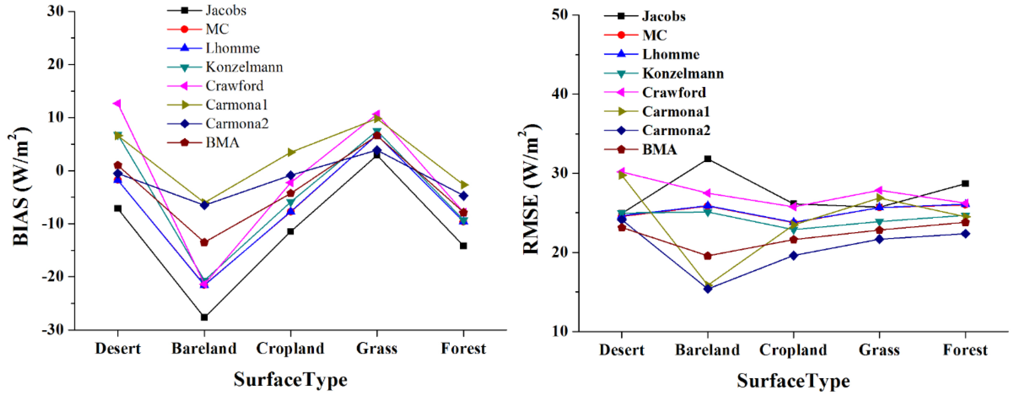 Remotesensing 11 00528 g004