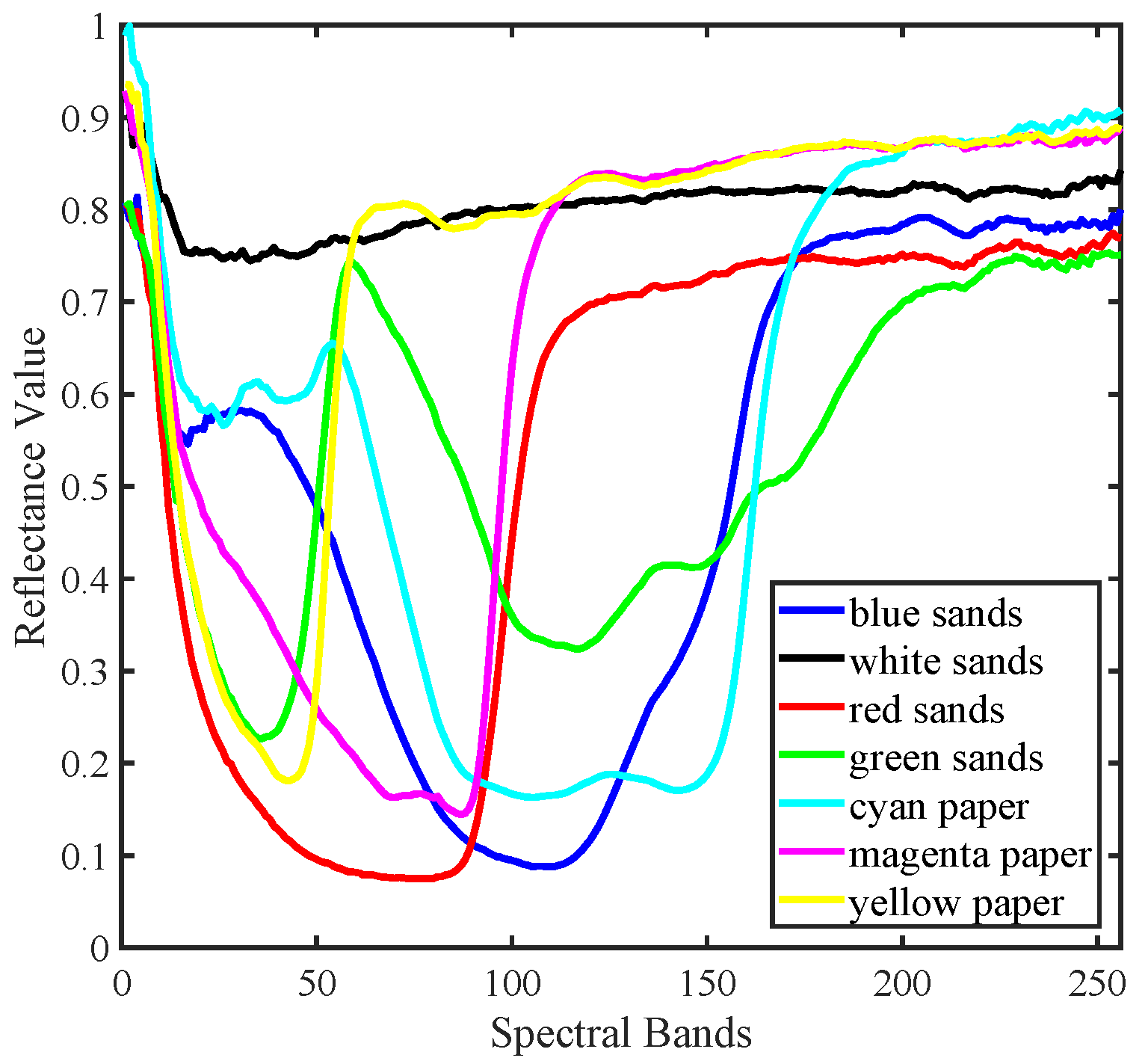 Remotesensing 11 00529 g005
