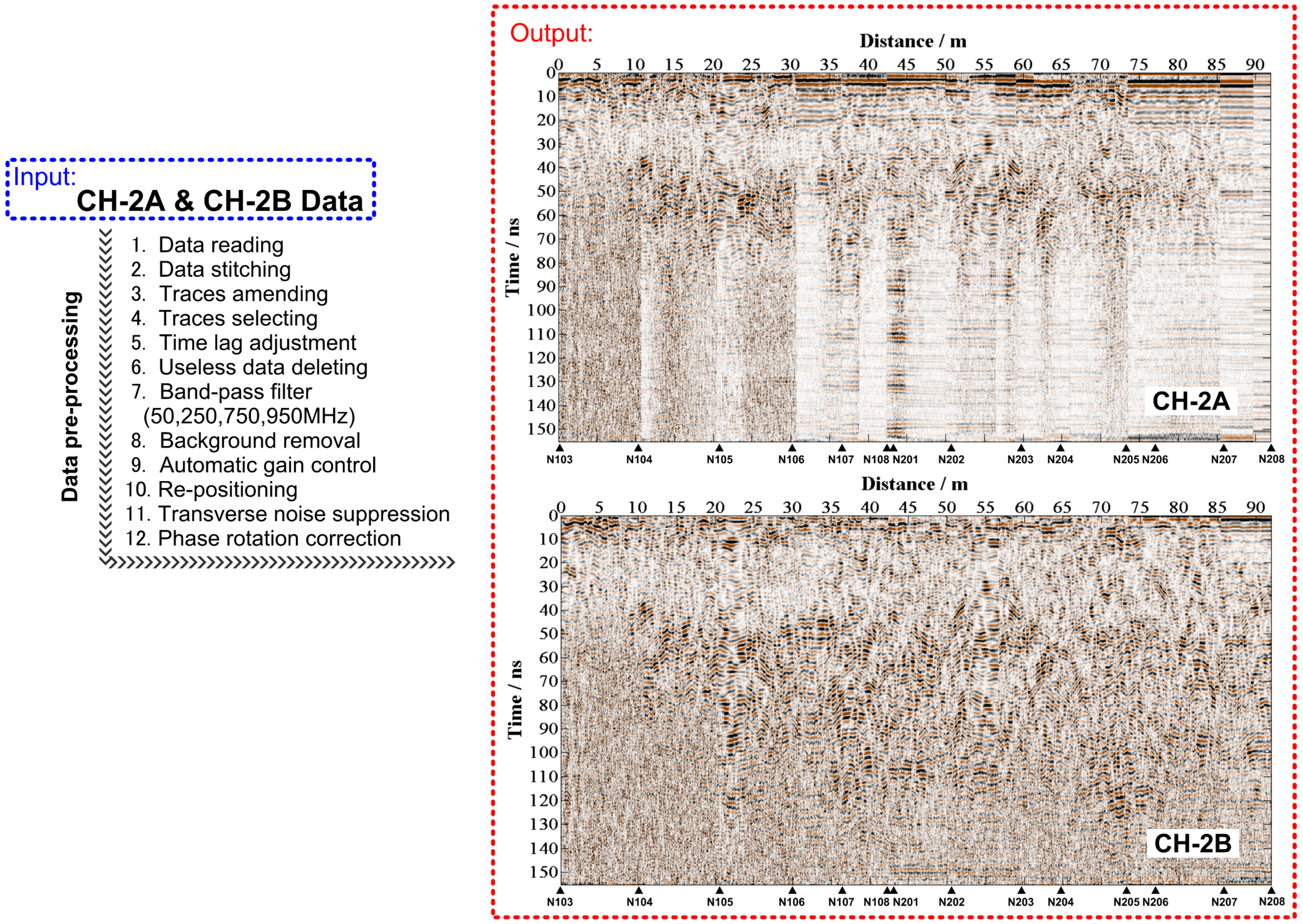 Remotesensing 11 00530 g003