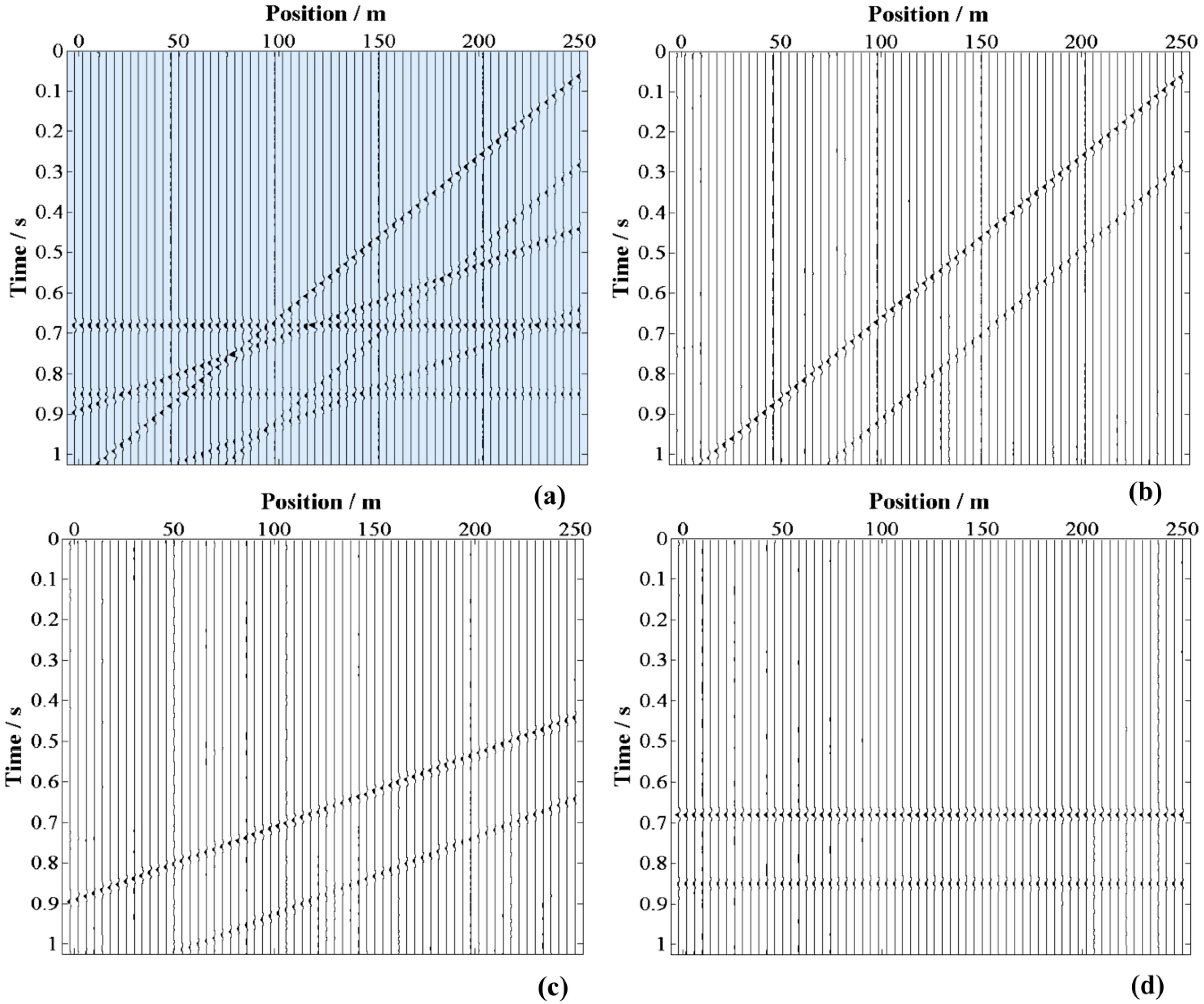 Remotesensing 11 00530 g004