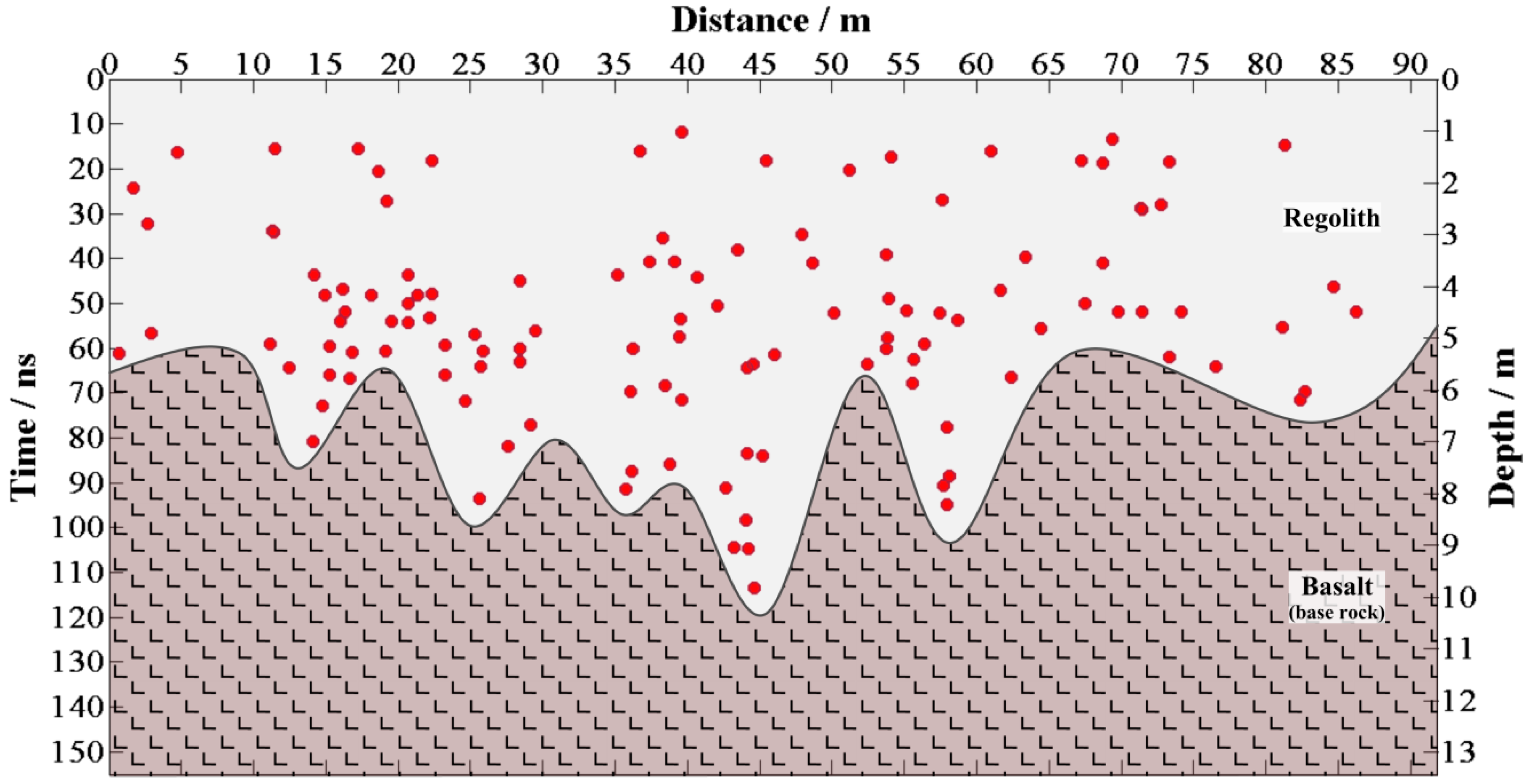 Remotesensing 11 00530 g013