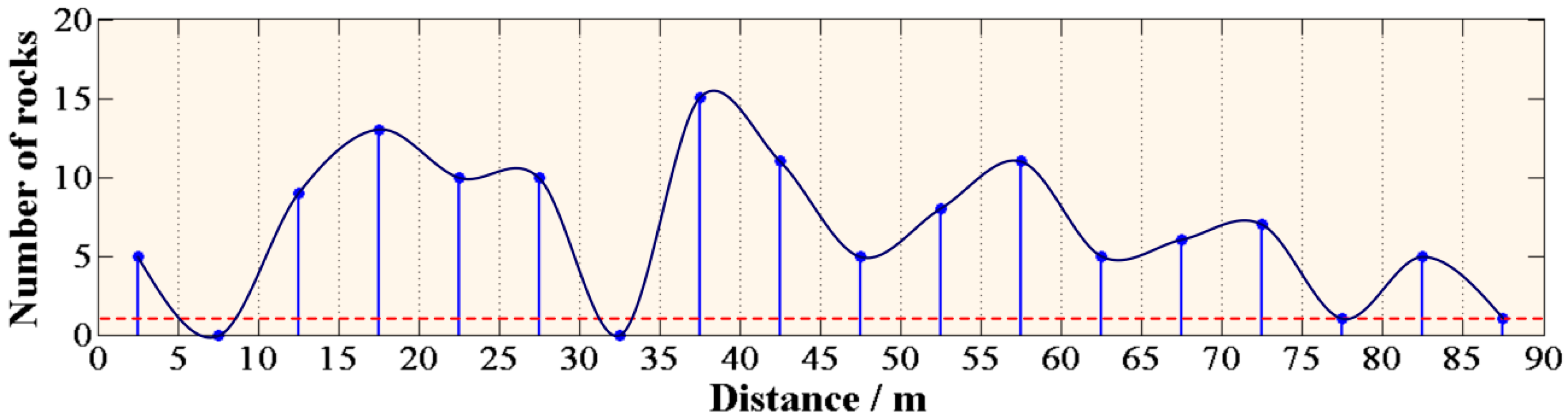 Remotesensing 11 00530 g014