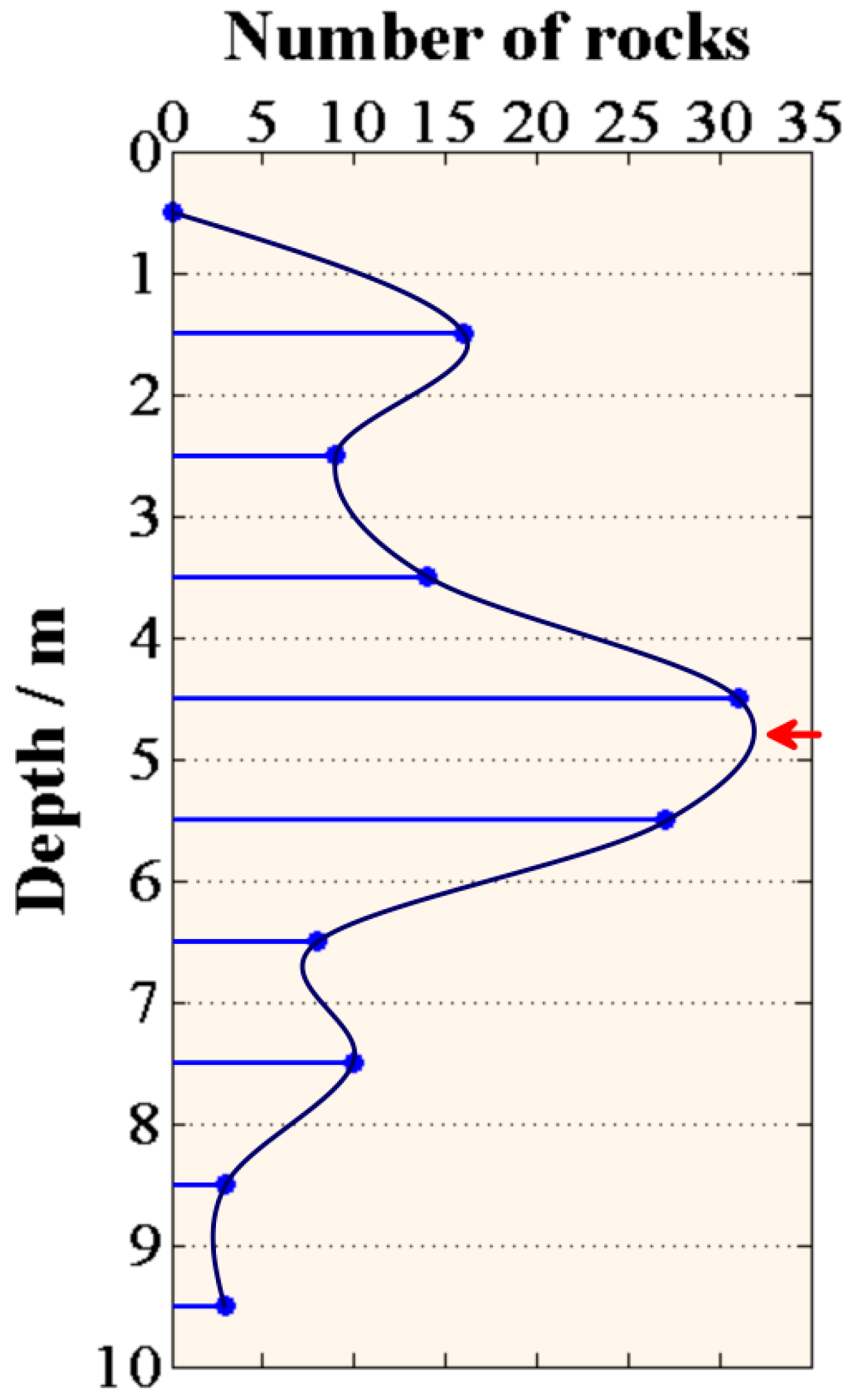 Remotesensing 11 00530 g015
