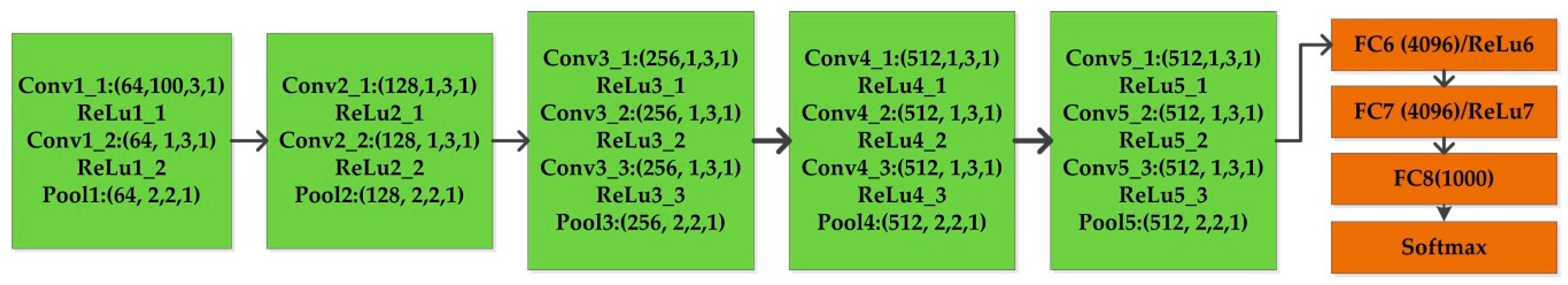 Remotesensing 11 00531 g002 550