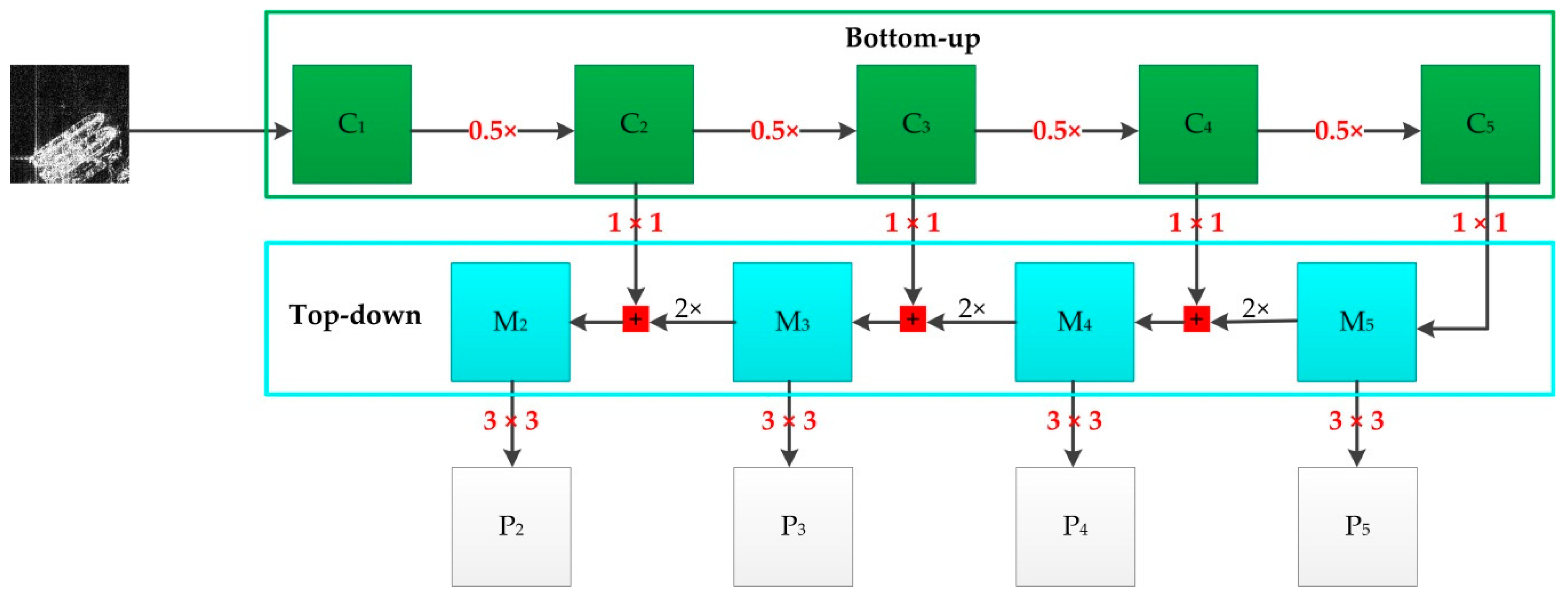 Remotesensing 11 00531 g003 550