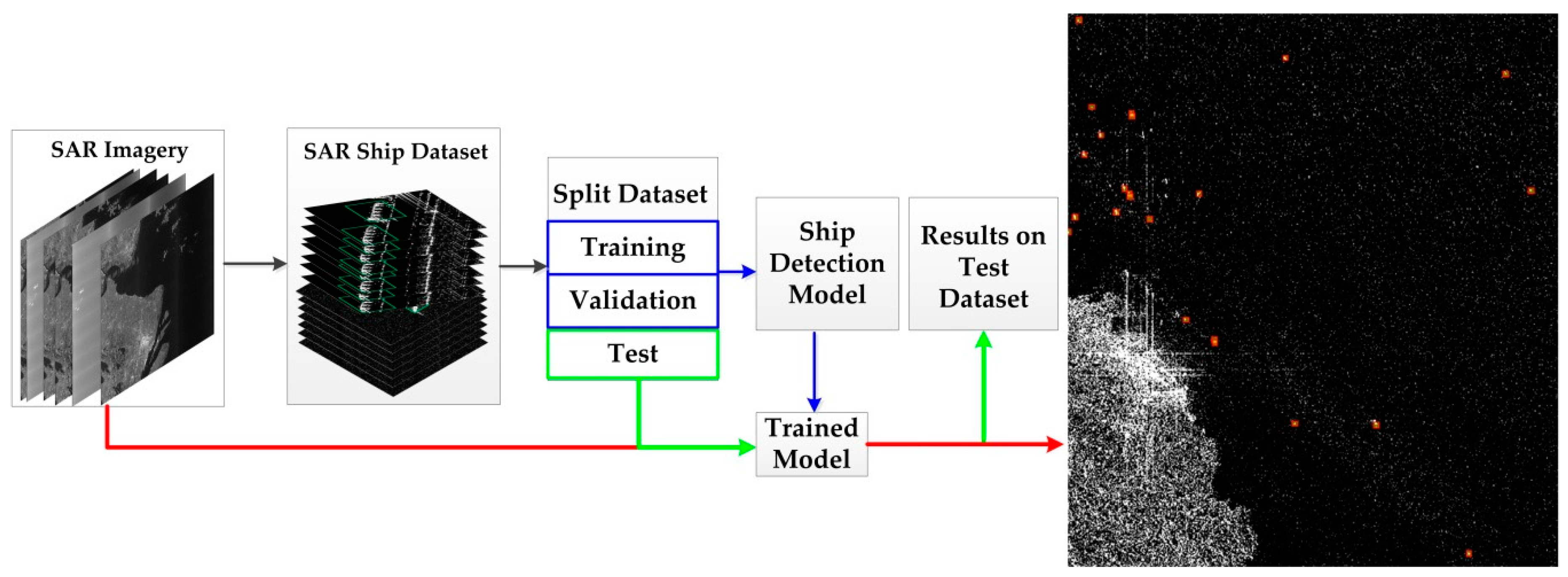 Remotesensing 11 00531 g004 550