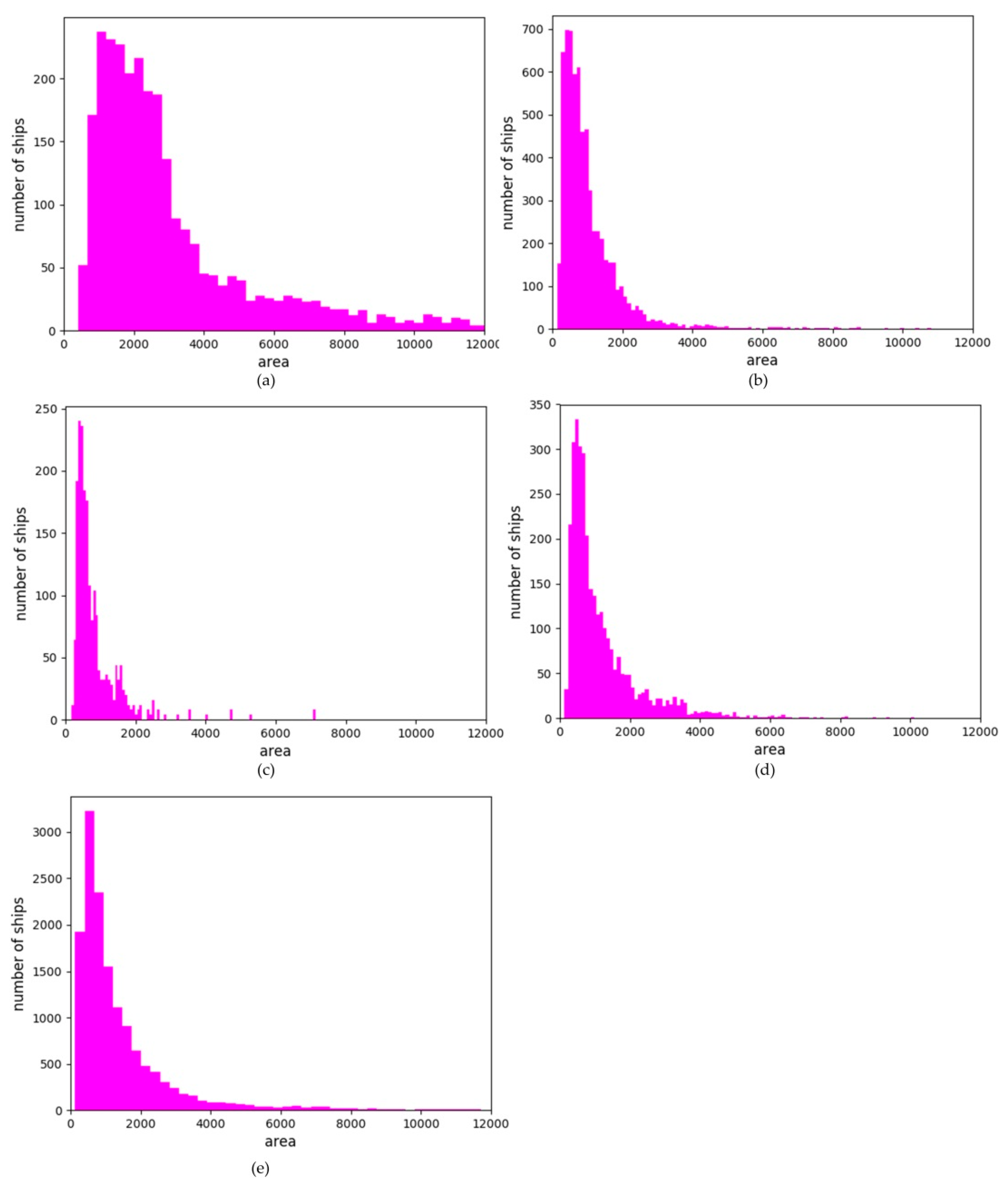 Remotesensing 11 00531 g008 550