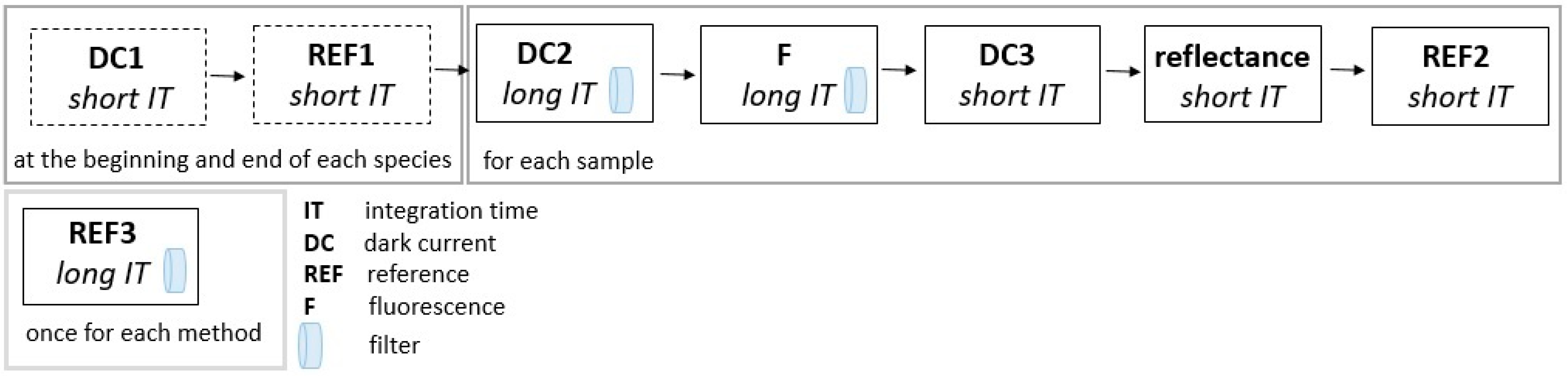 Remotesensing 11 00532 g002 Remotesensing 11 00532 g002