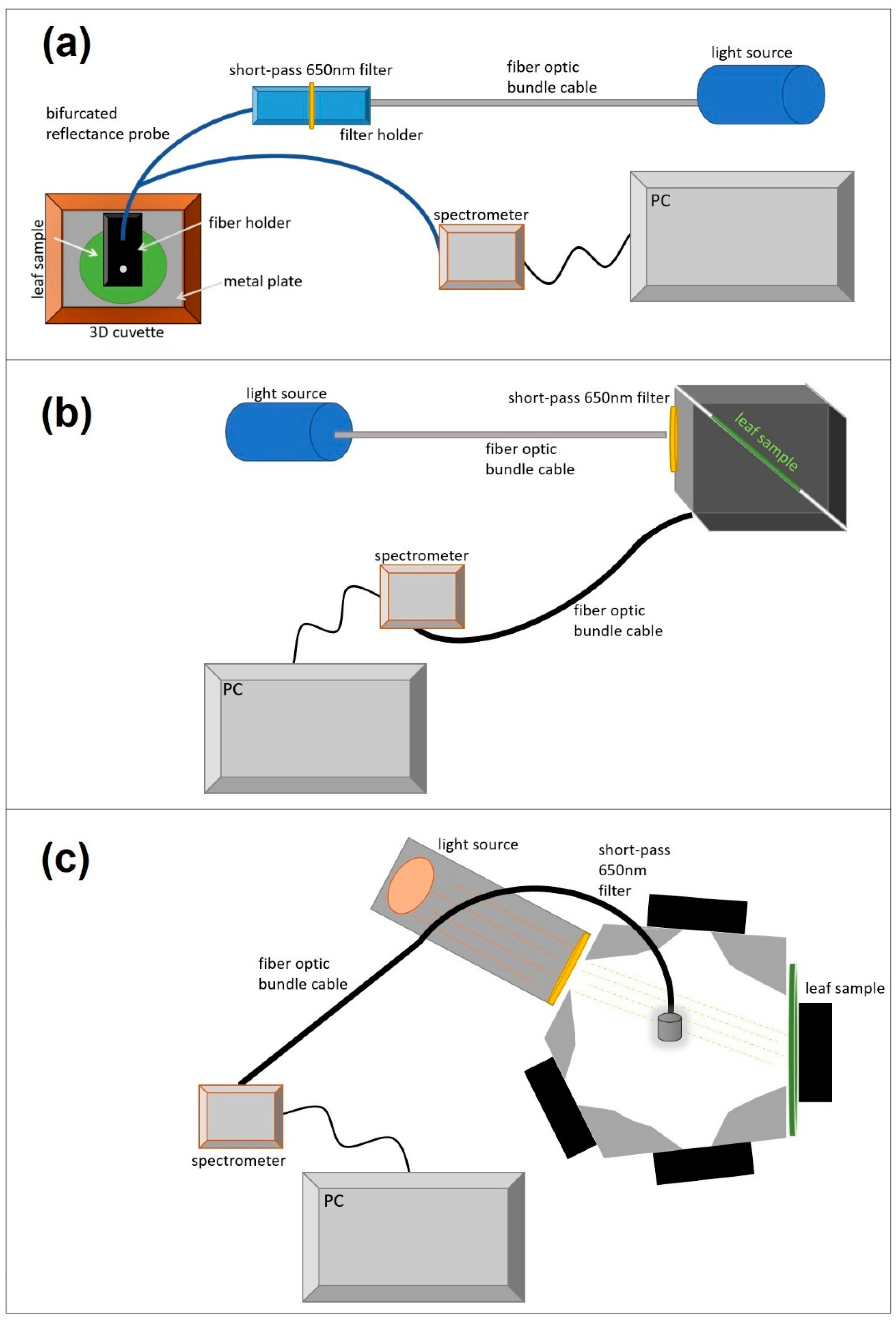 Remotesensing 11 00532 g003 Remotesensing 11 00532 g003