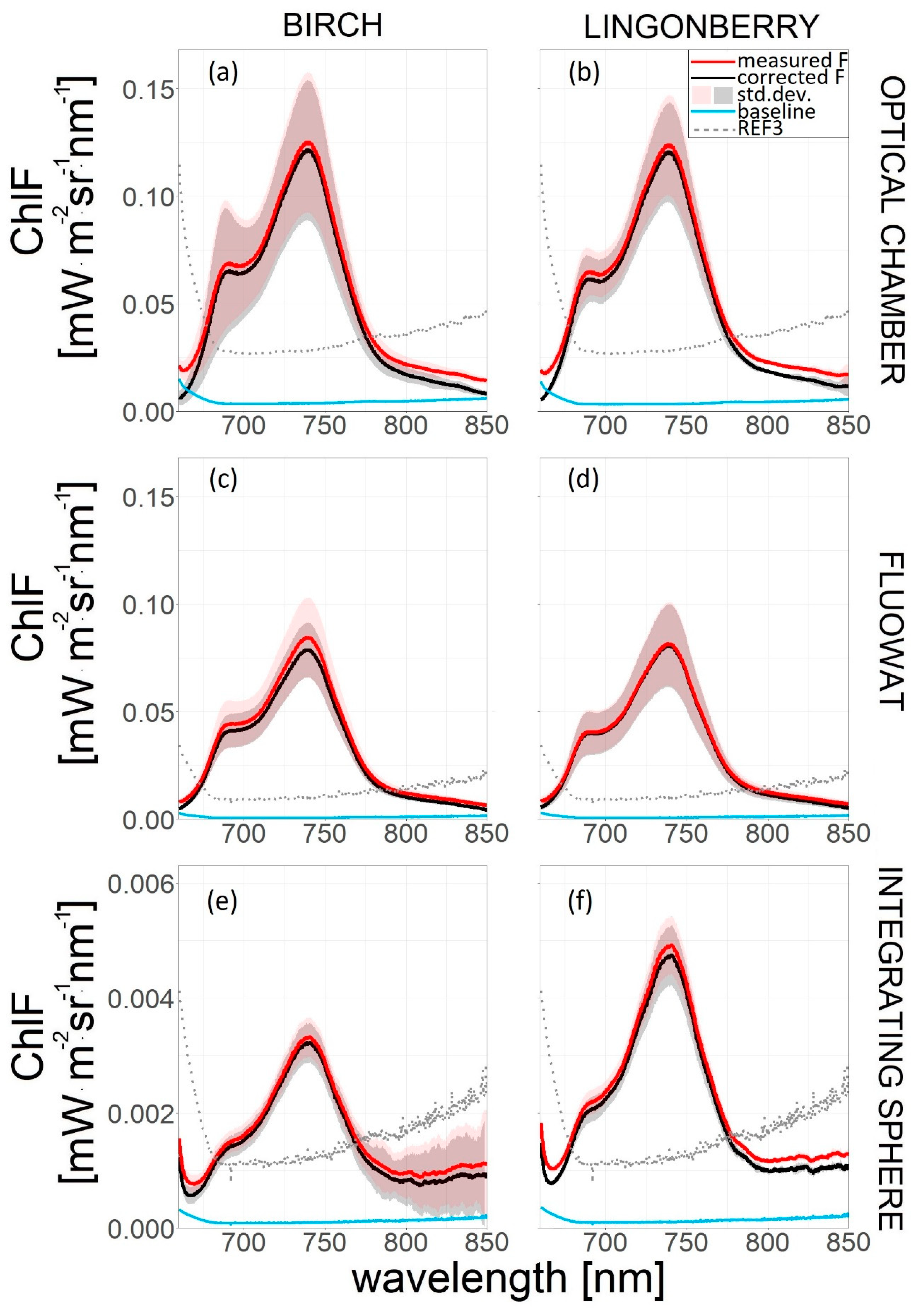 Remotesensing 11 00532 g004 Remotesensing 11 00532 g004