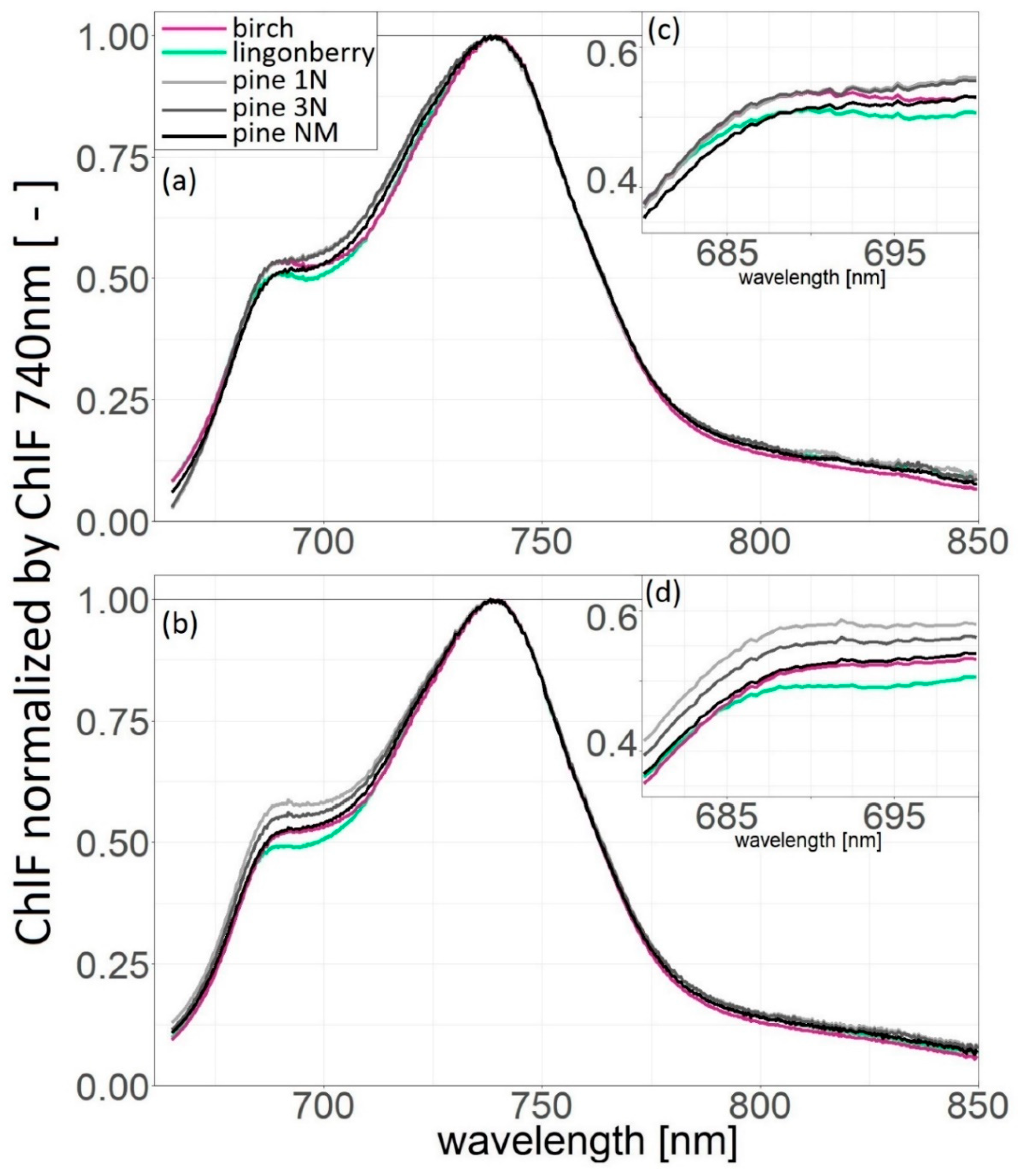 Remotesensing 11 00532 g007 Remotesensing 11 00532 g007