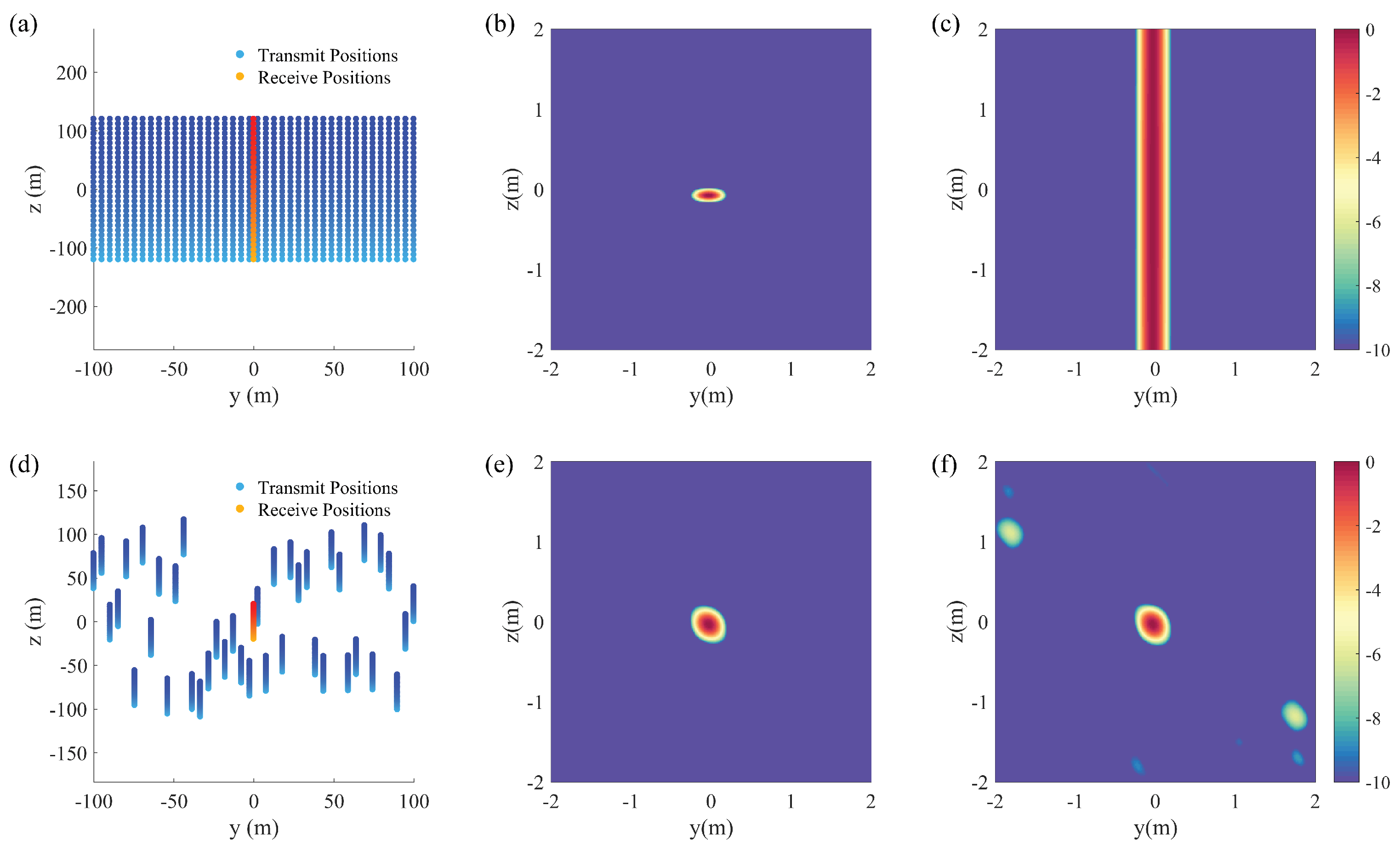 Remotesensing 11 00533 g003 Remotesensing 11 00533 g003