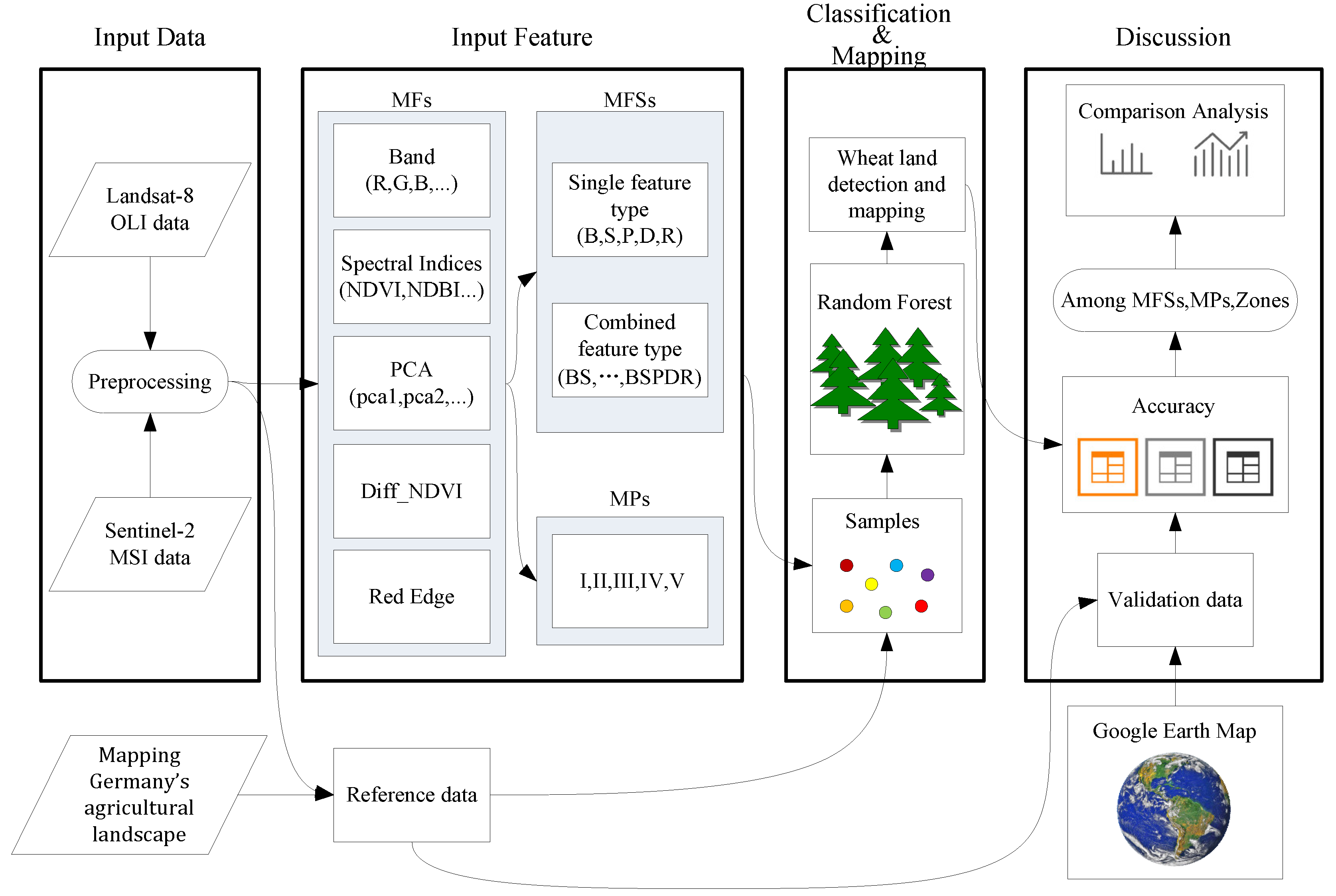 Remotesensing 11 00535 g003