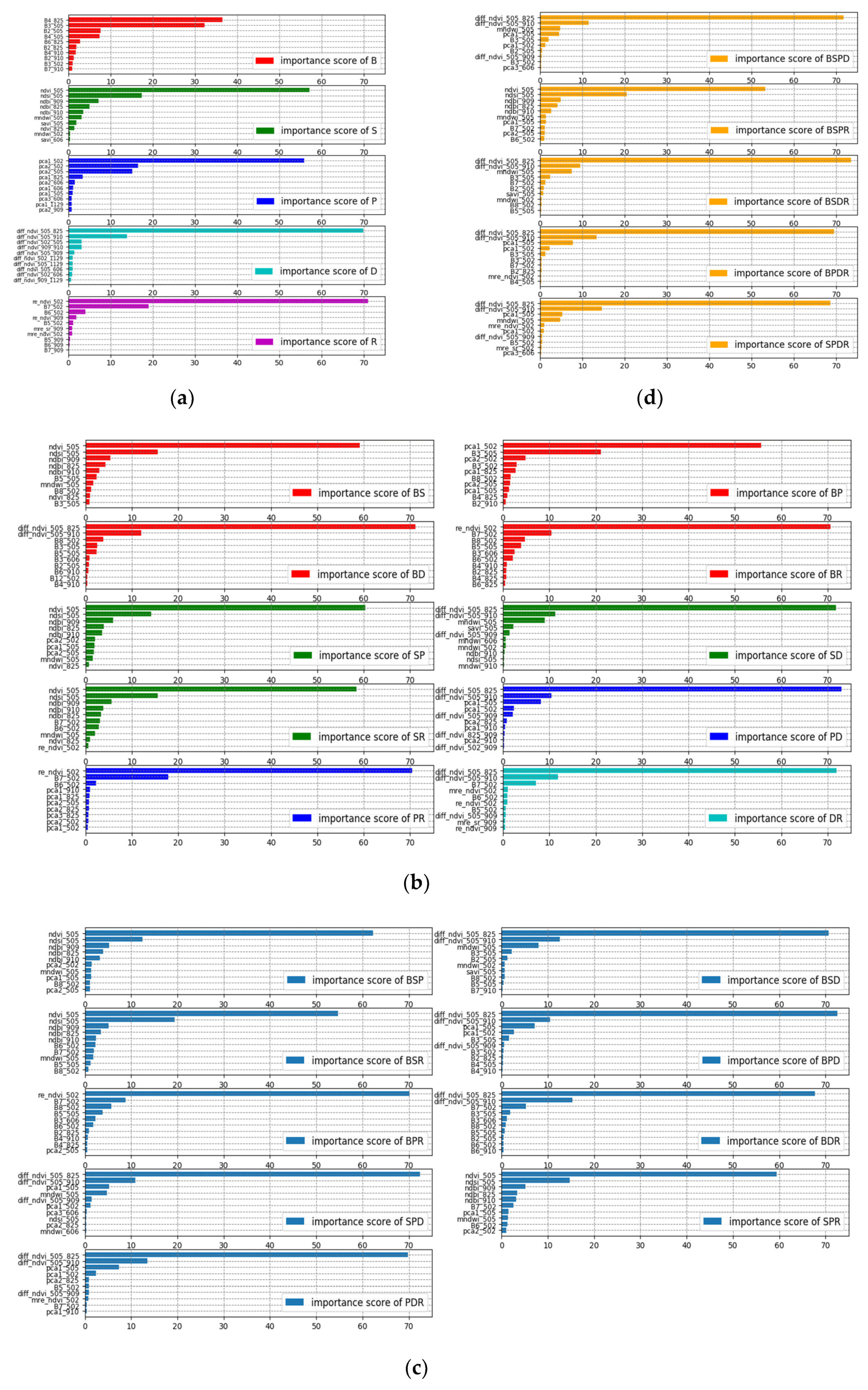 Remotesensing 11 00535 g005a