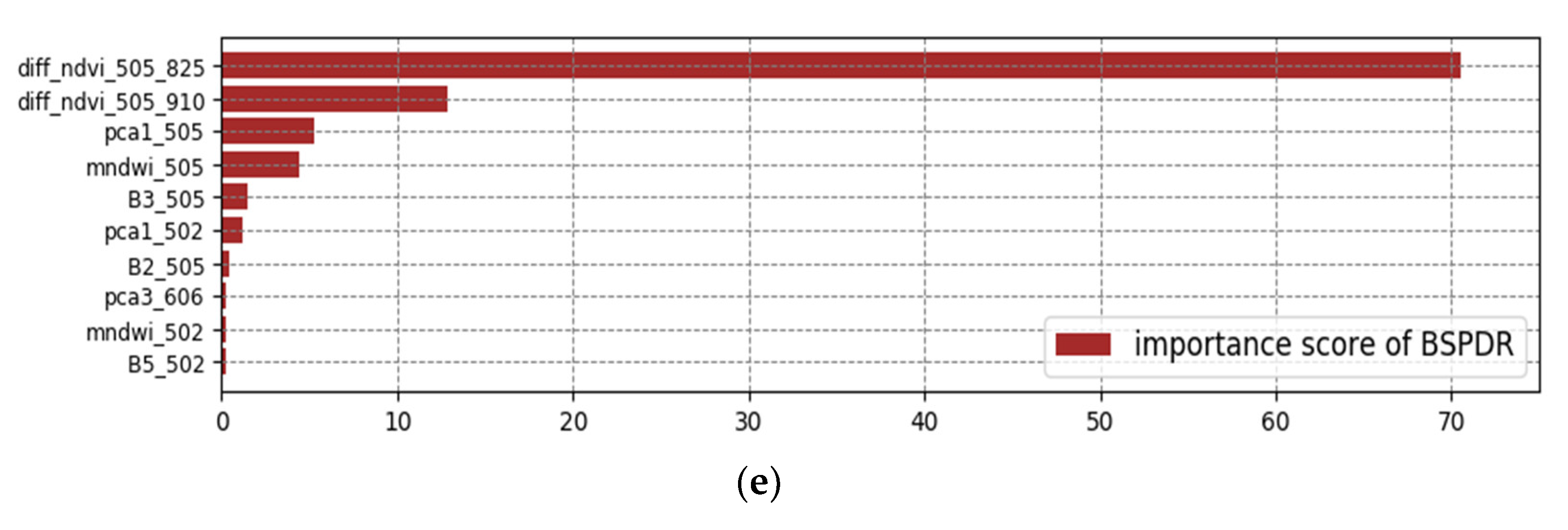 Remotesensing 11 00535 g005b