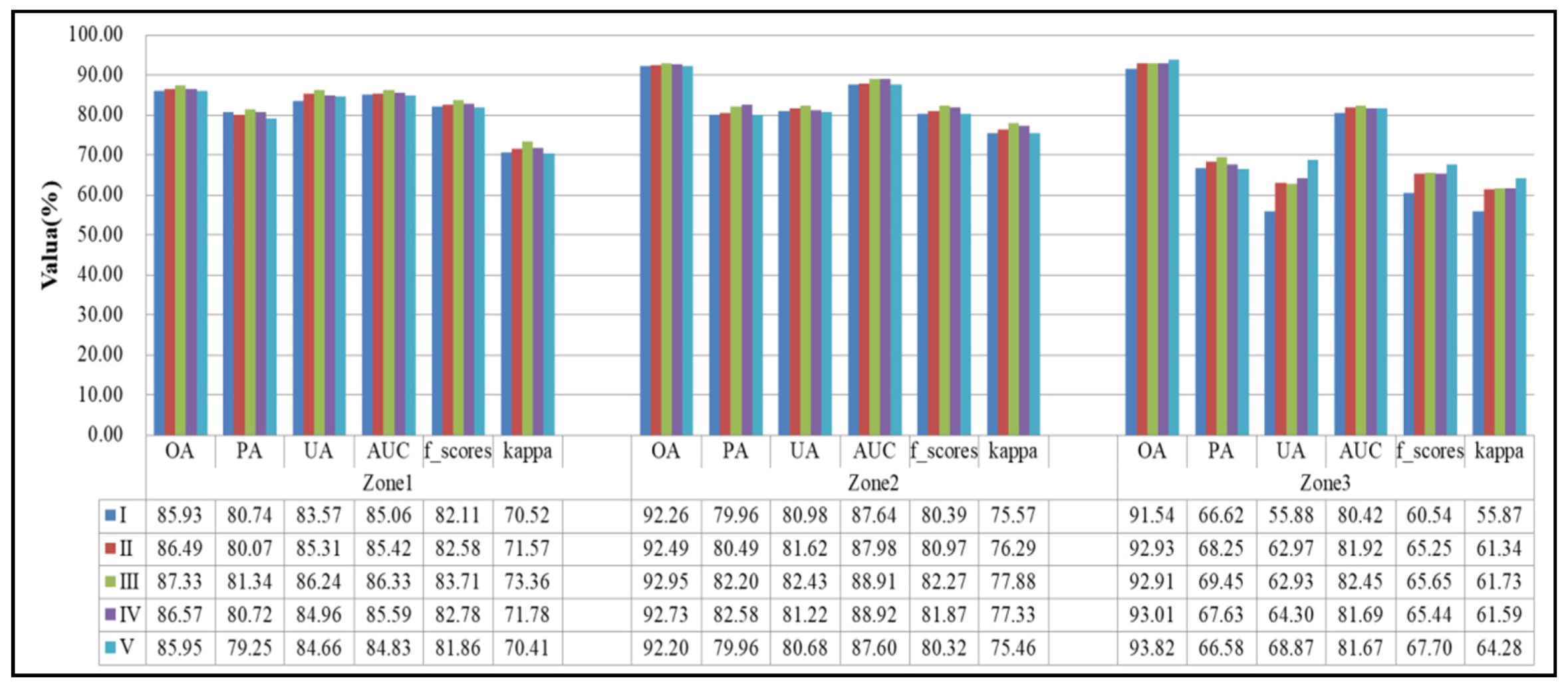 Remotesensing 11 00535 g008