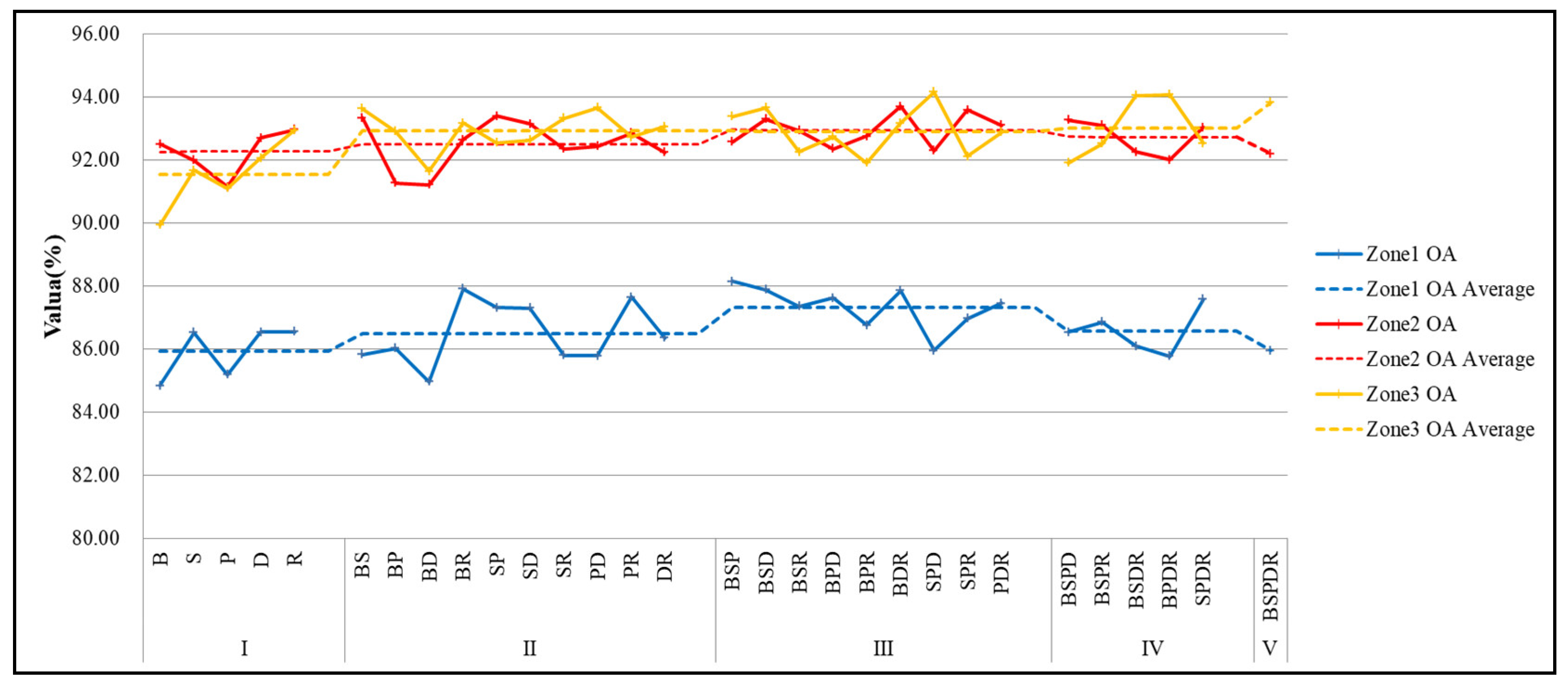 Remotesensing 11 00535 g009