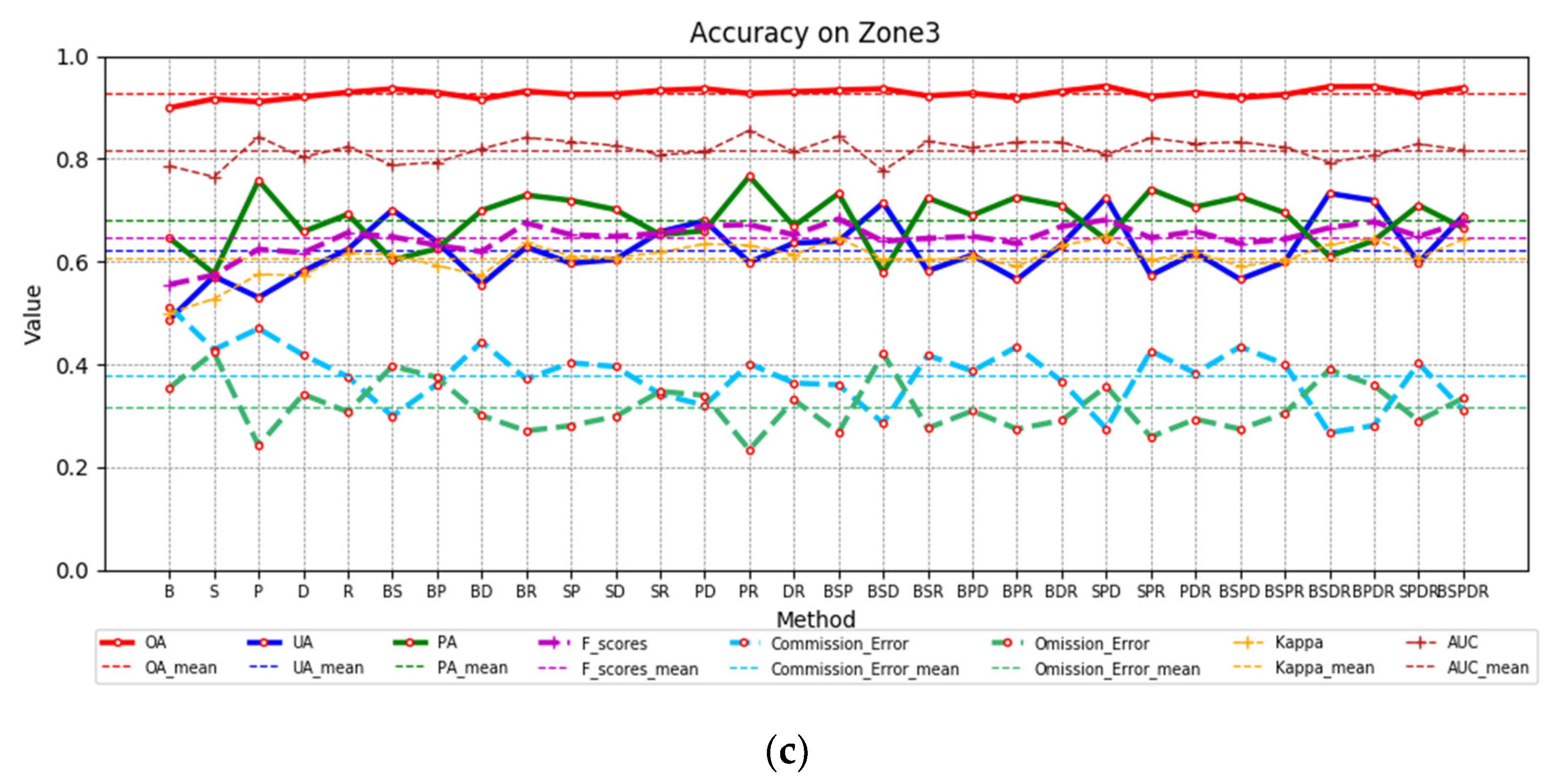 Remotesensing 11 00535 g010b