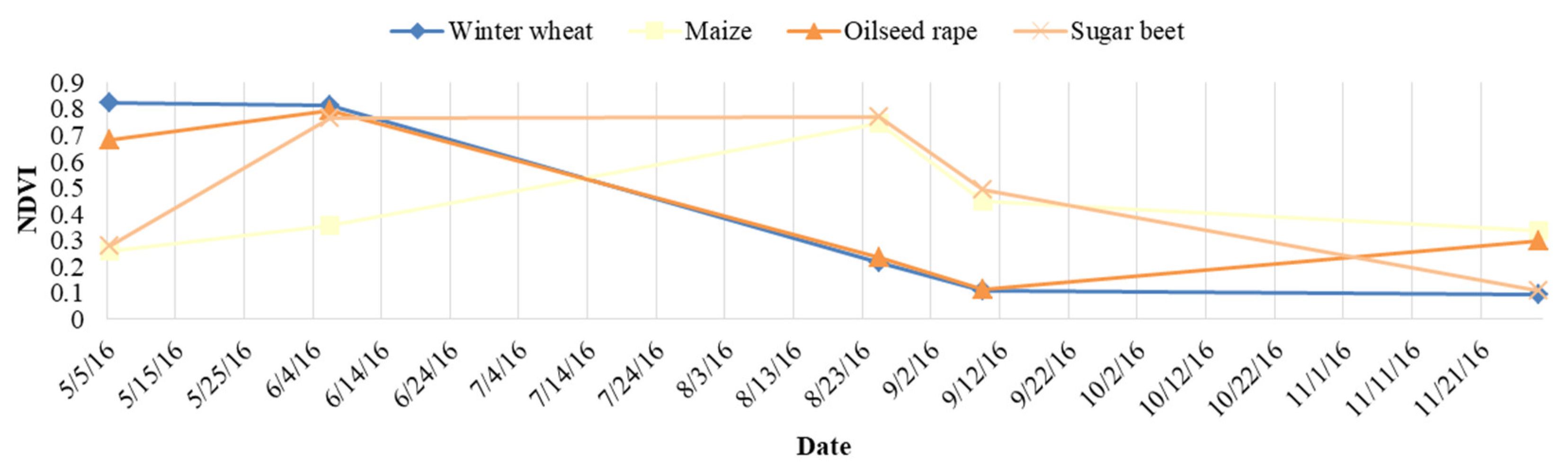 Remotesensing 11 00535 g011