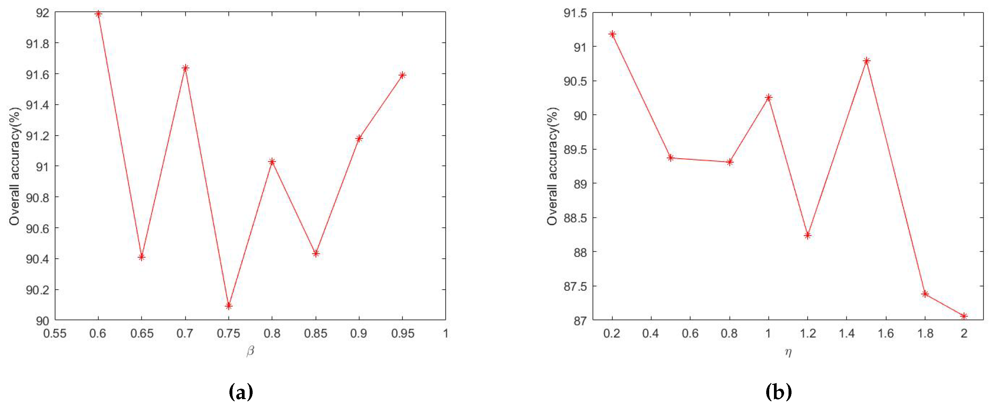 Remotesensing 11 00536 g004 550