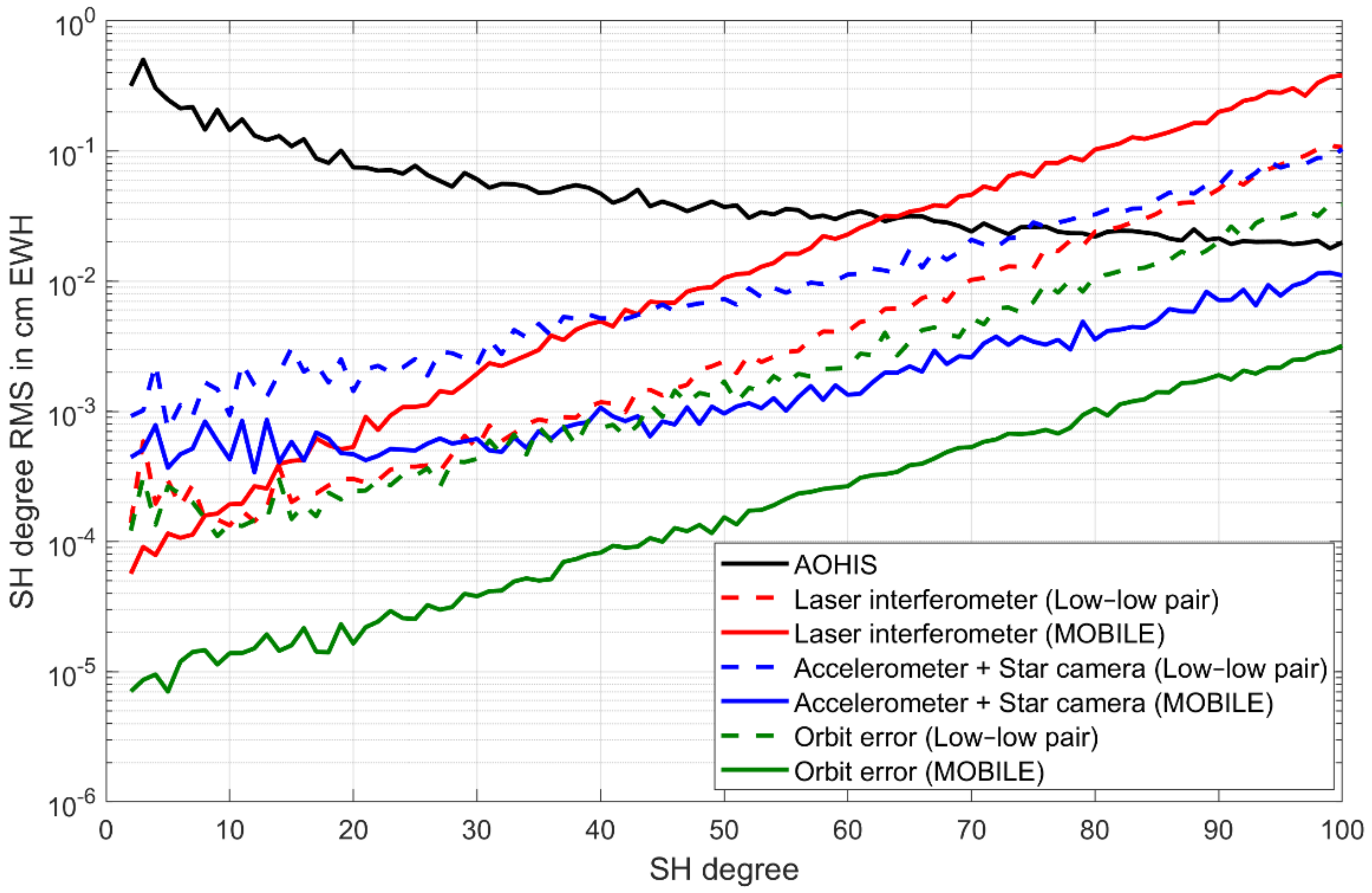 Remotesensing 11 00537 g005