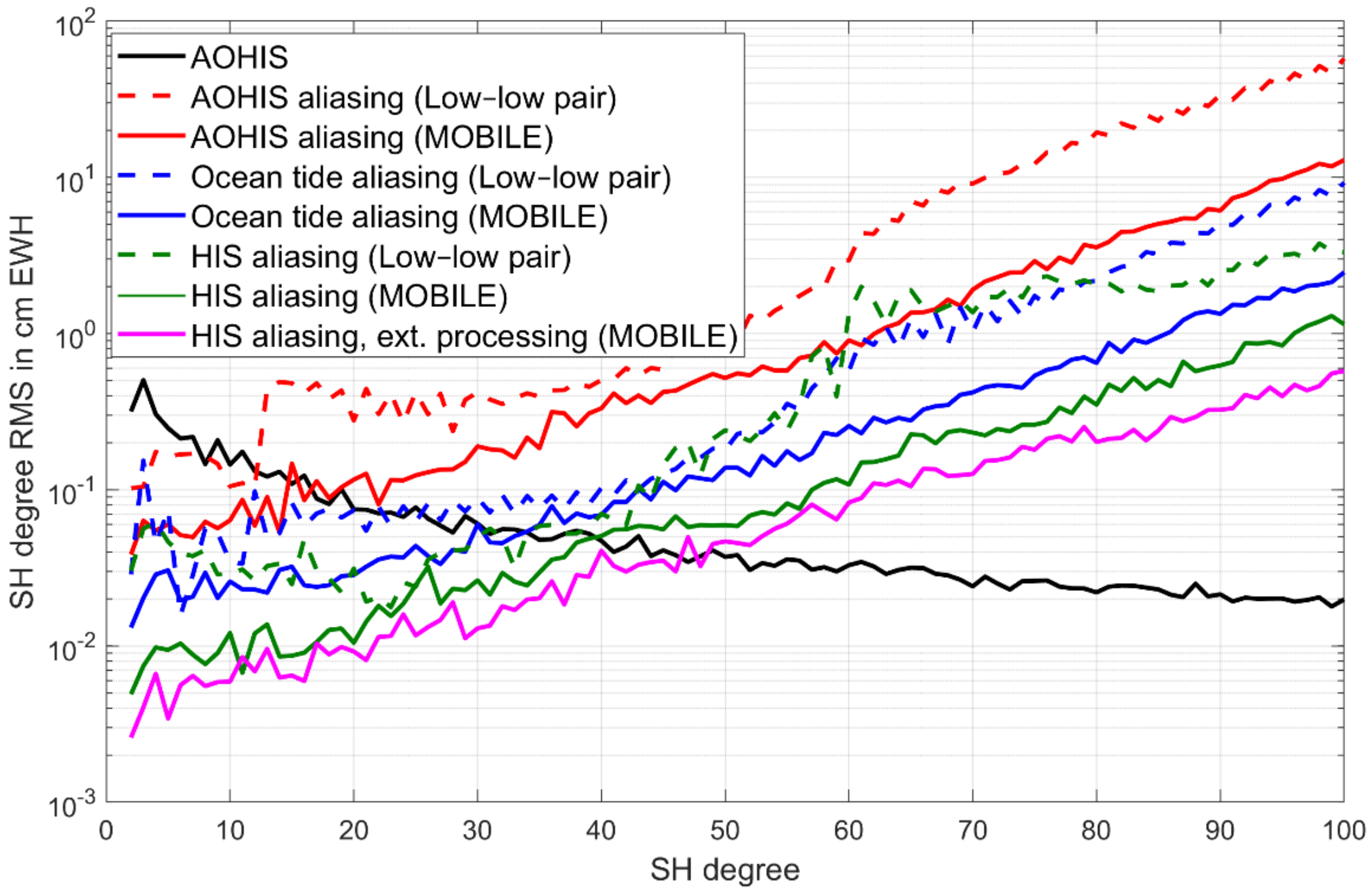 Remotesensing 11 00537 g008