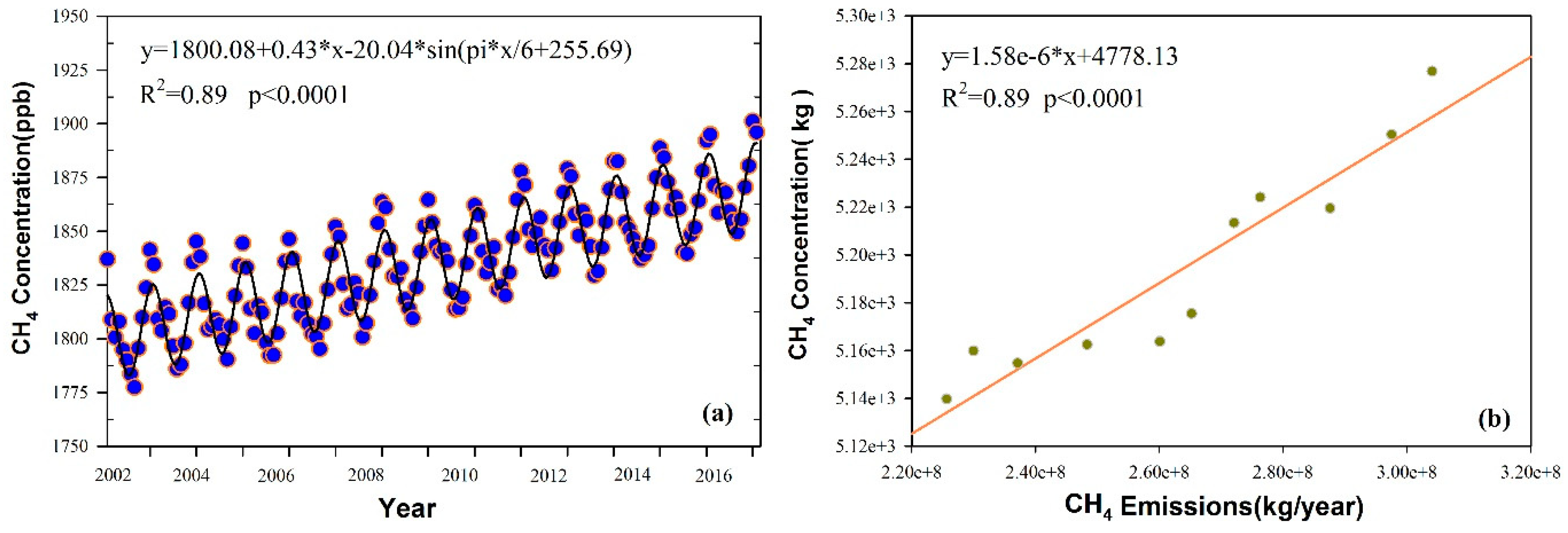 Remotesensing 11 00538 g006