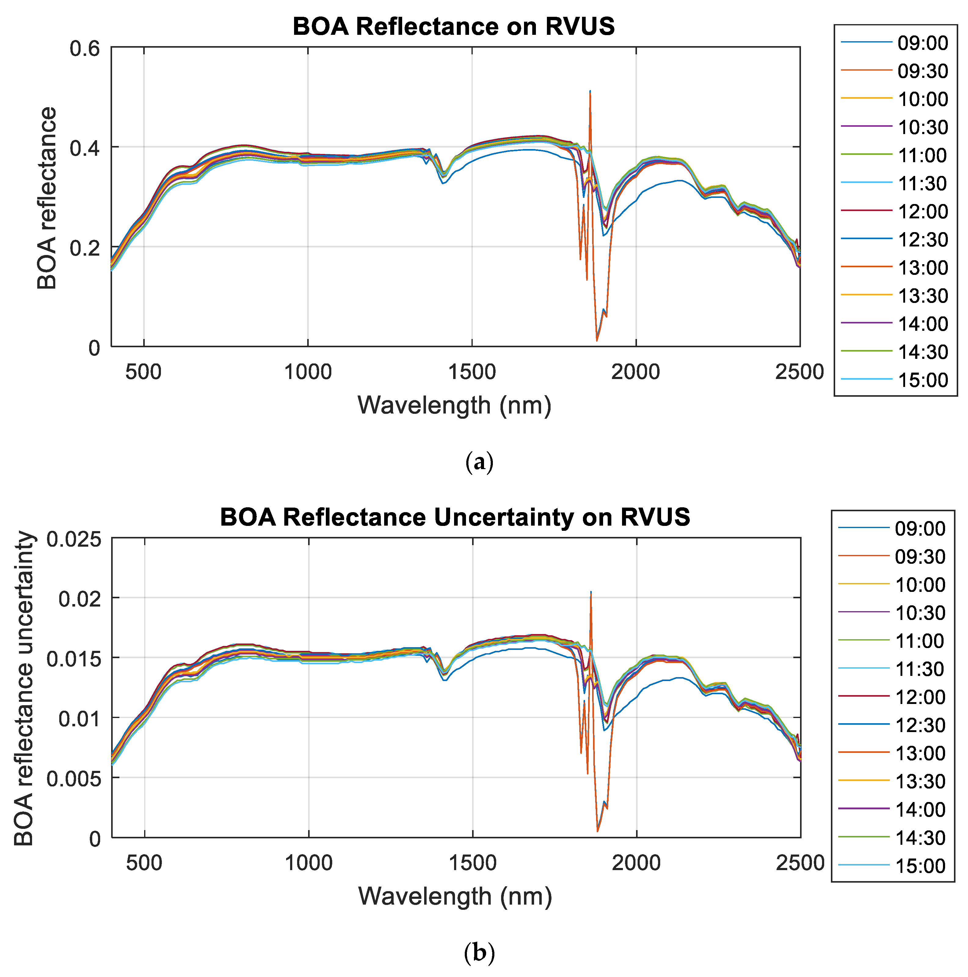 Remotesensing 11 00541 g002 Remotesensing 11 00541 g002